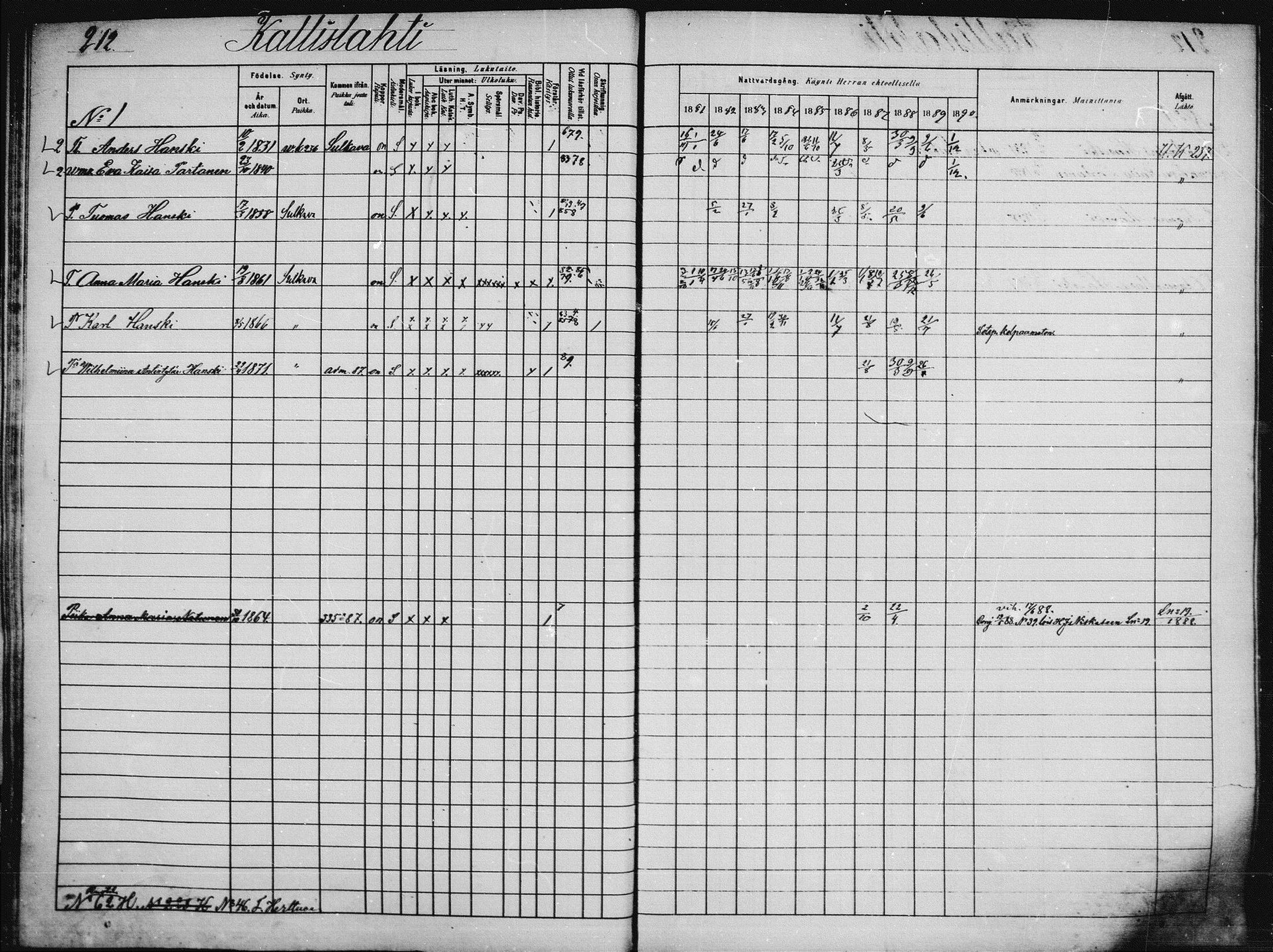 [ ../kirjat/Kirkonkirjat/saaminki/rippikirja_1880-1889_mko89-117/kuvat/201.jpg ]