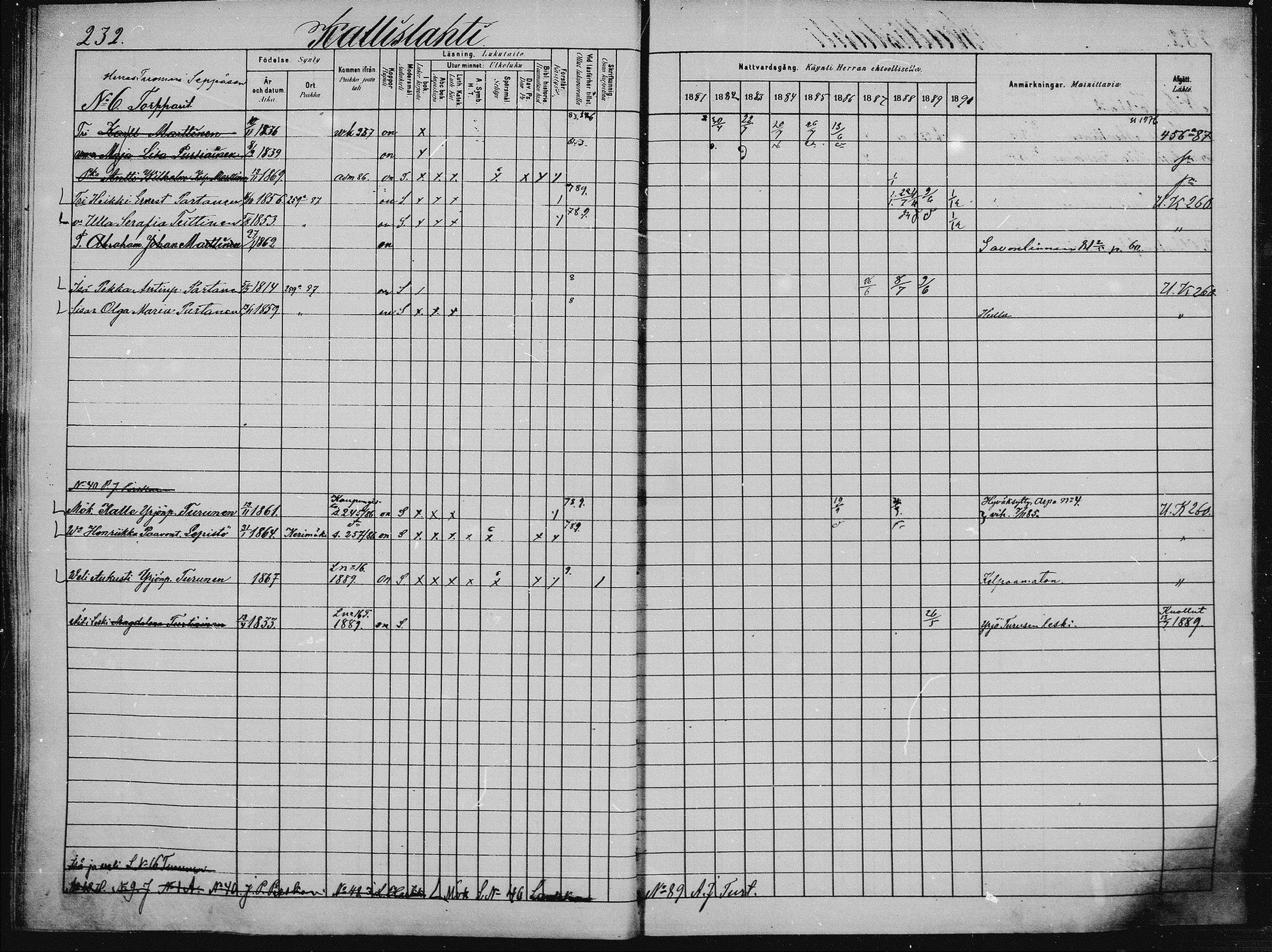 [ ../kirjat/Kirkonkirjat/saaminki/rippikirja_1880-1889_mko89-117/kuvat/220.jpg ]