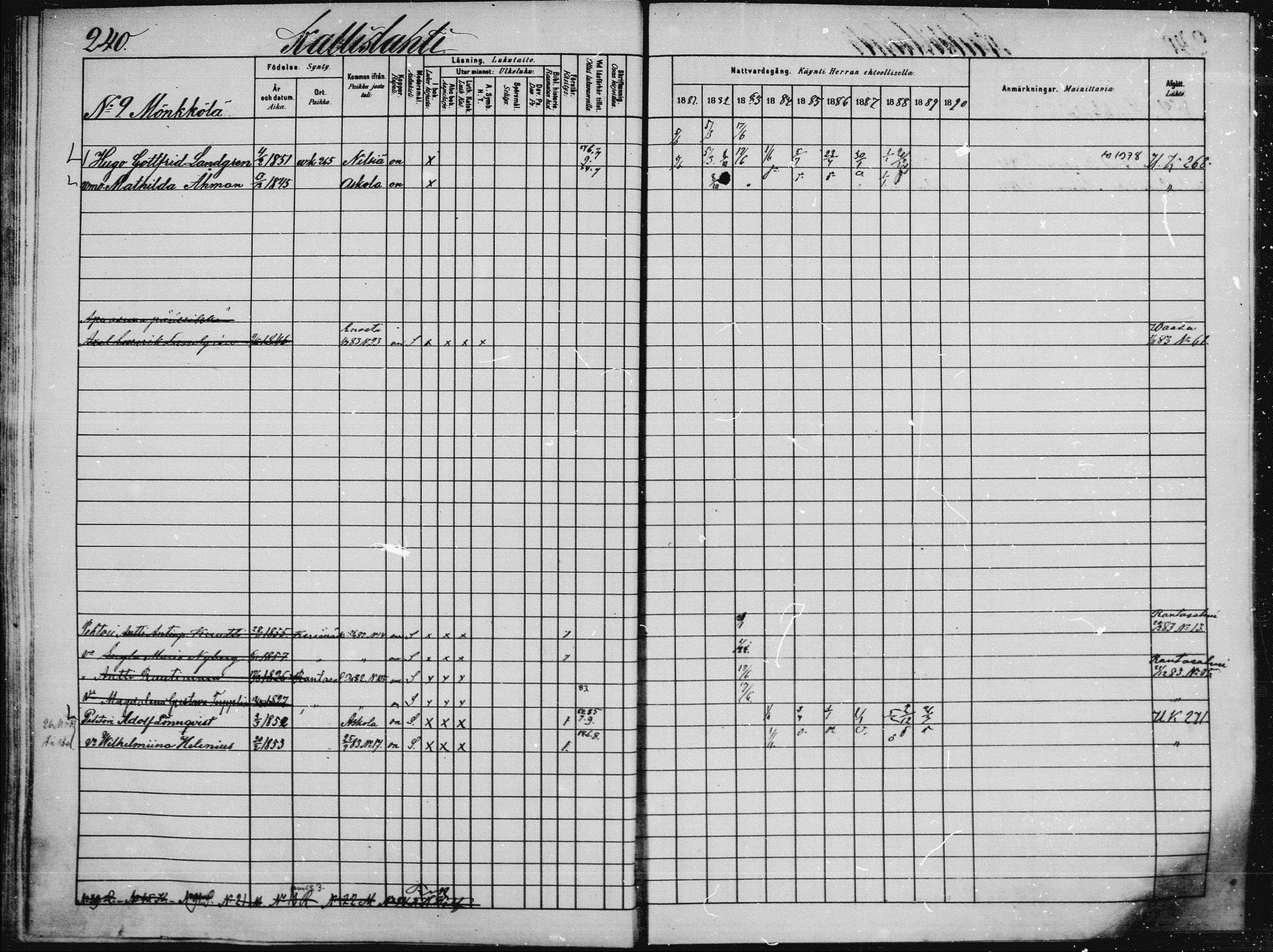 [ ../kirjat/Kirkonkirjat/saaminki/rippikirja_1880-1889_mko89-117/kuvat/228.jpg ]