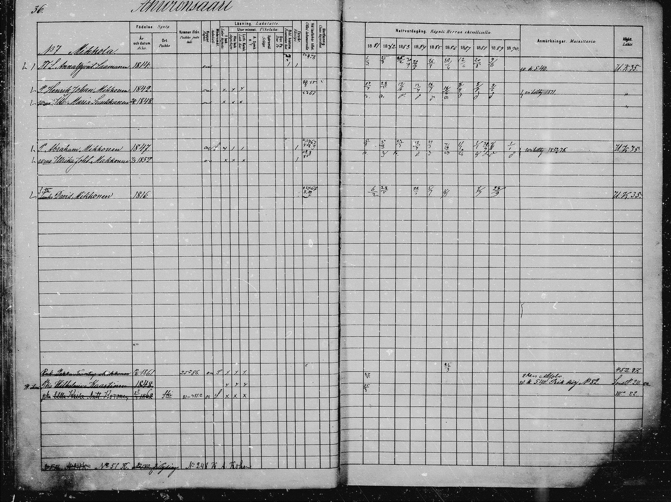 [ ../kirjat/Kirkonkirjat/saaminki/rippikirja_1880-1889_mko89-117/kuvat/31.jpg ]