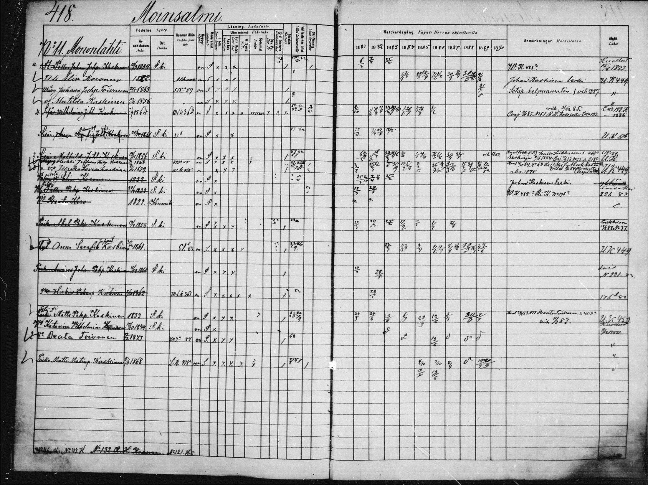 [ ../kirjat/Kirkonkirjat/saaminki/rippikirja_1880-1889_mko89-117/kuvat/390.jpg ]