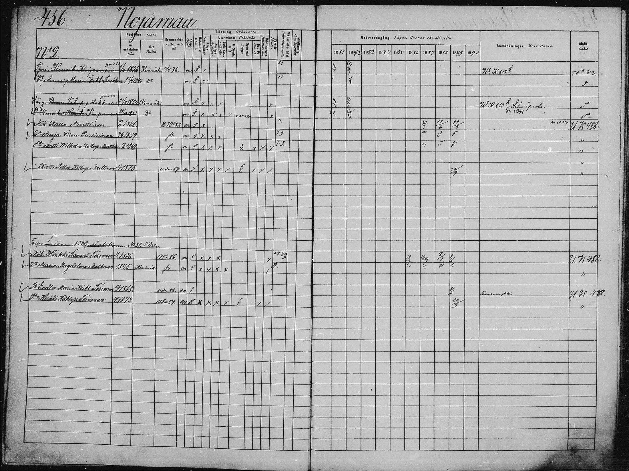 [ ../kirjat/Kirkonkirjat/saaminki/rippikirja_1880-1889_mko89-117/kuvat/422.jpg ]
