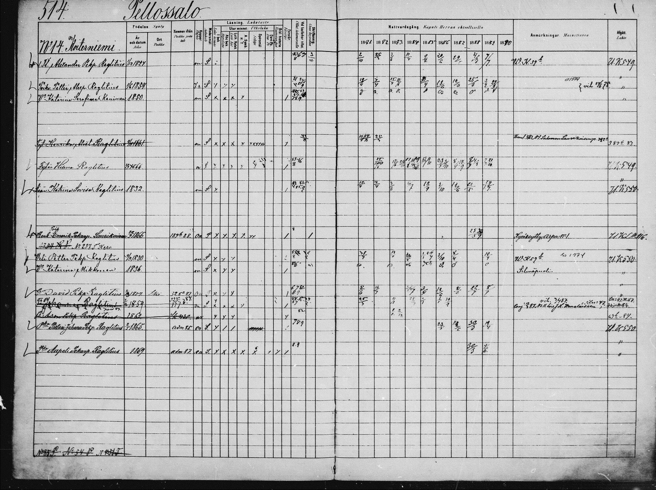 [ ../kirjat/Kirkonkirjat/saaminki/rippikirja_1880-1889_mko89-117/kuvat/478.jpg ]