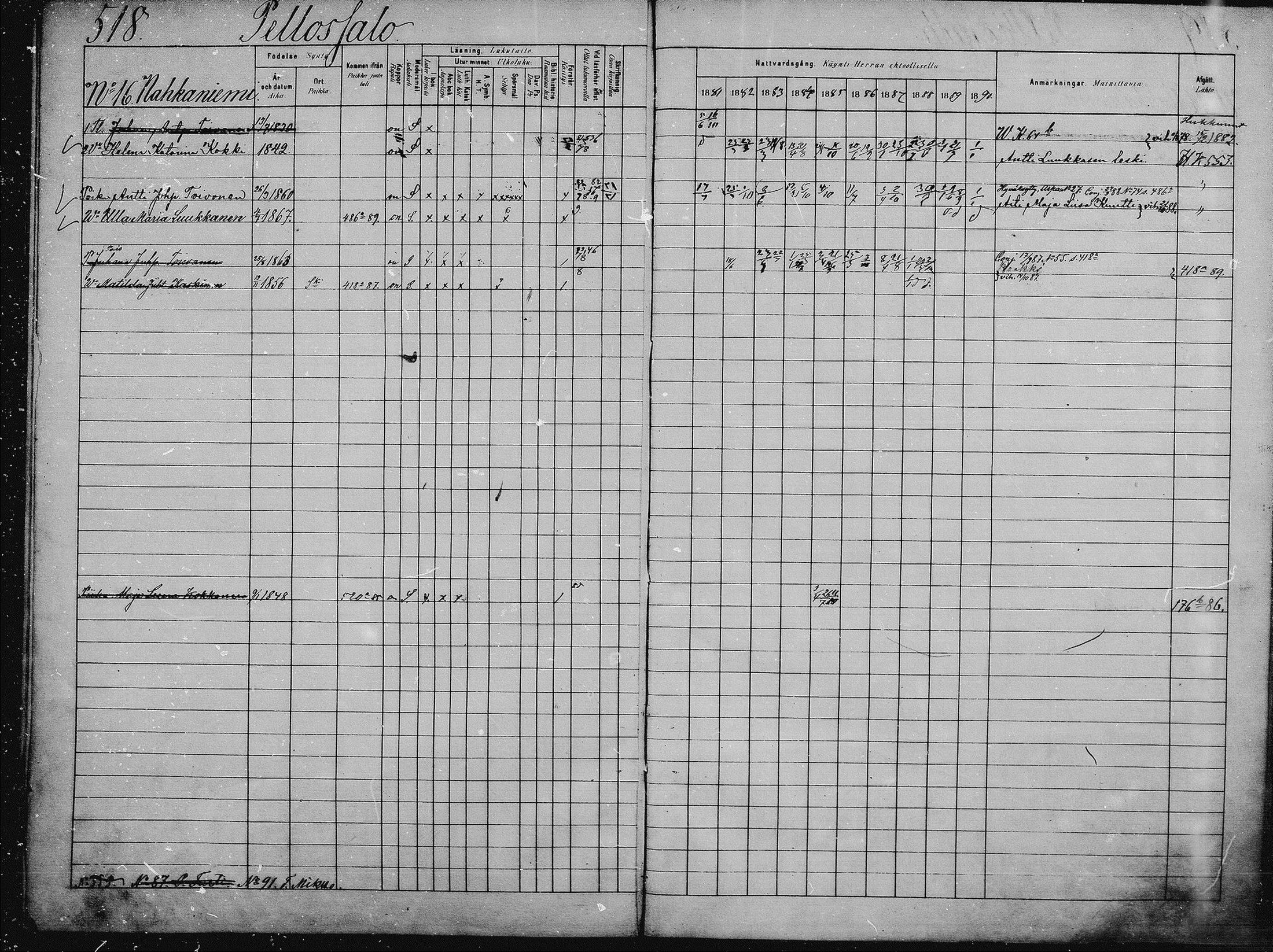 [ ../kirjat/Kirkonkirjat/saaminki/rippikirja_1880-1889_mko89-117/kuvat/481.jpg ]