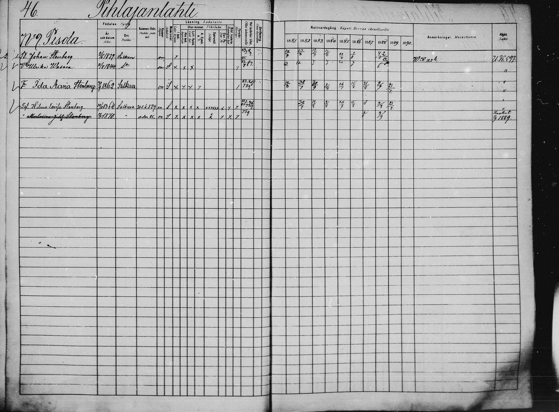 [ ../kirjat/Kirkonkirjat/saaminki/rippikirja_1880-1889_mko89-117/kuvat/521.jpg ]