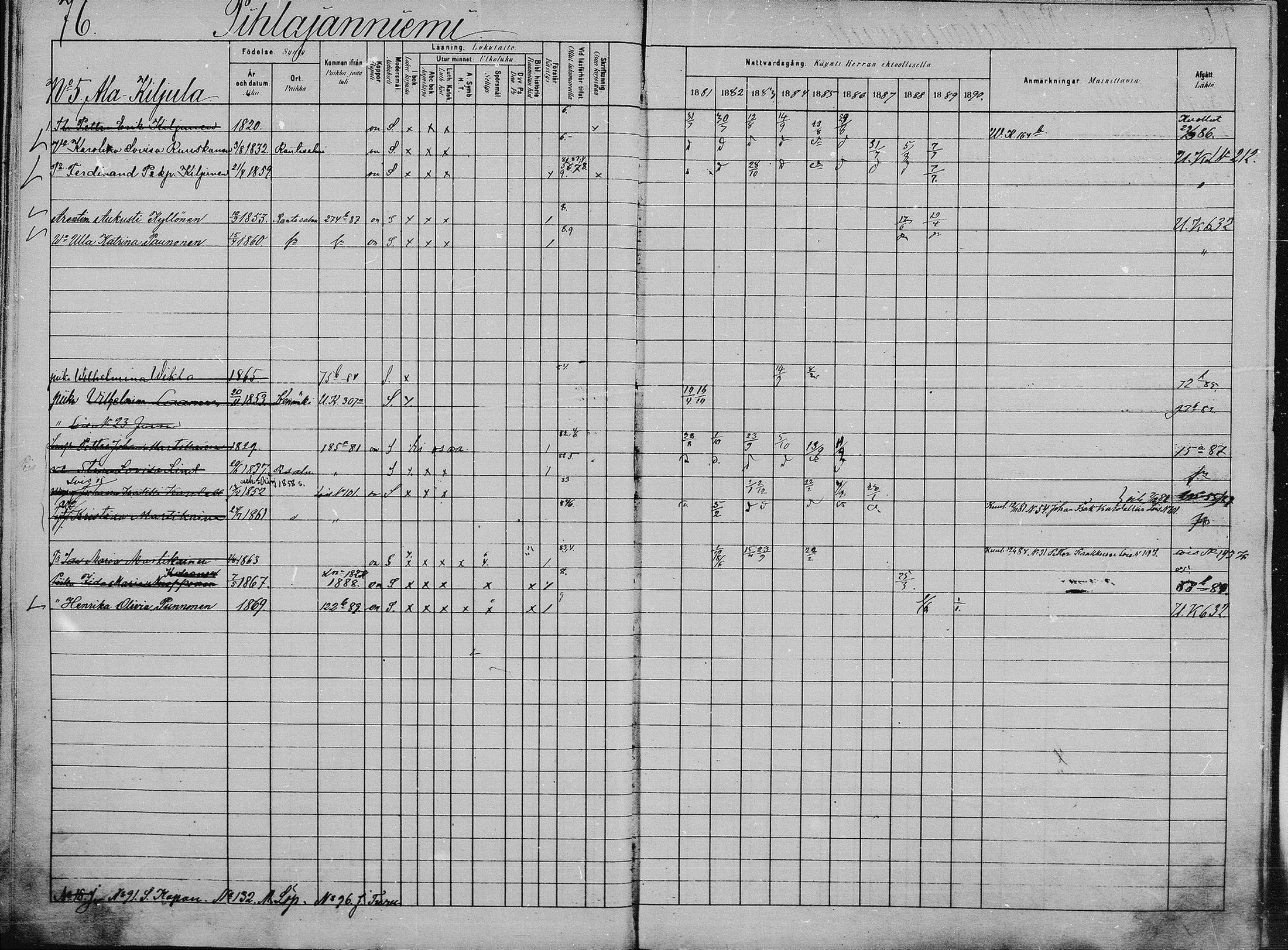 [ ../kirjat/Kirkonkirjat/saaminki/rippikirja_1880-1889_mko89-117/kuvat/548.jpg ]