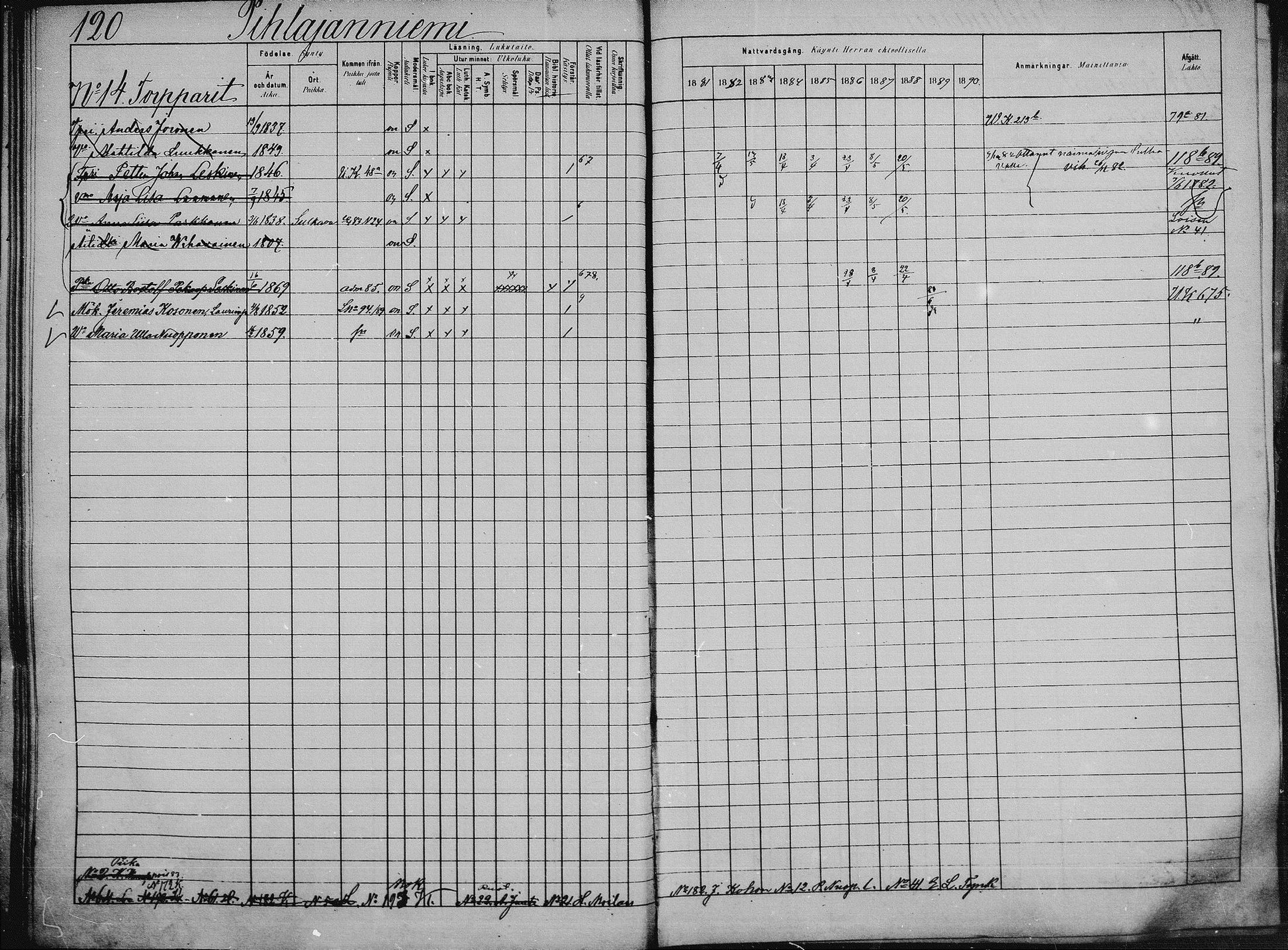 [ ../kirjat/Kirkonkirjat/saaminki/rippikirja_1880-1889_mko89-117/kuvat/589.jpg ]