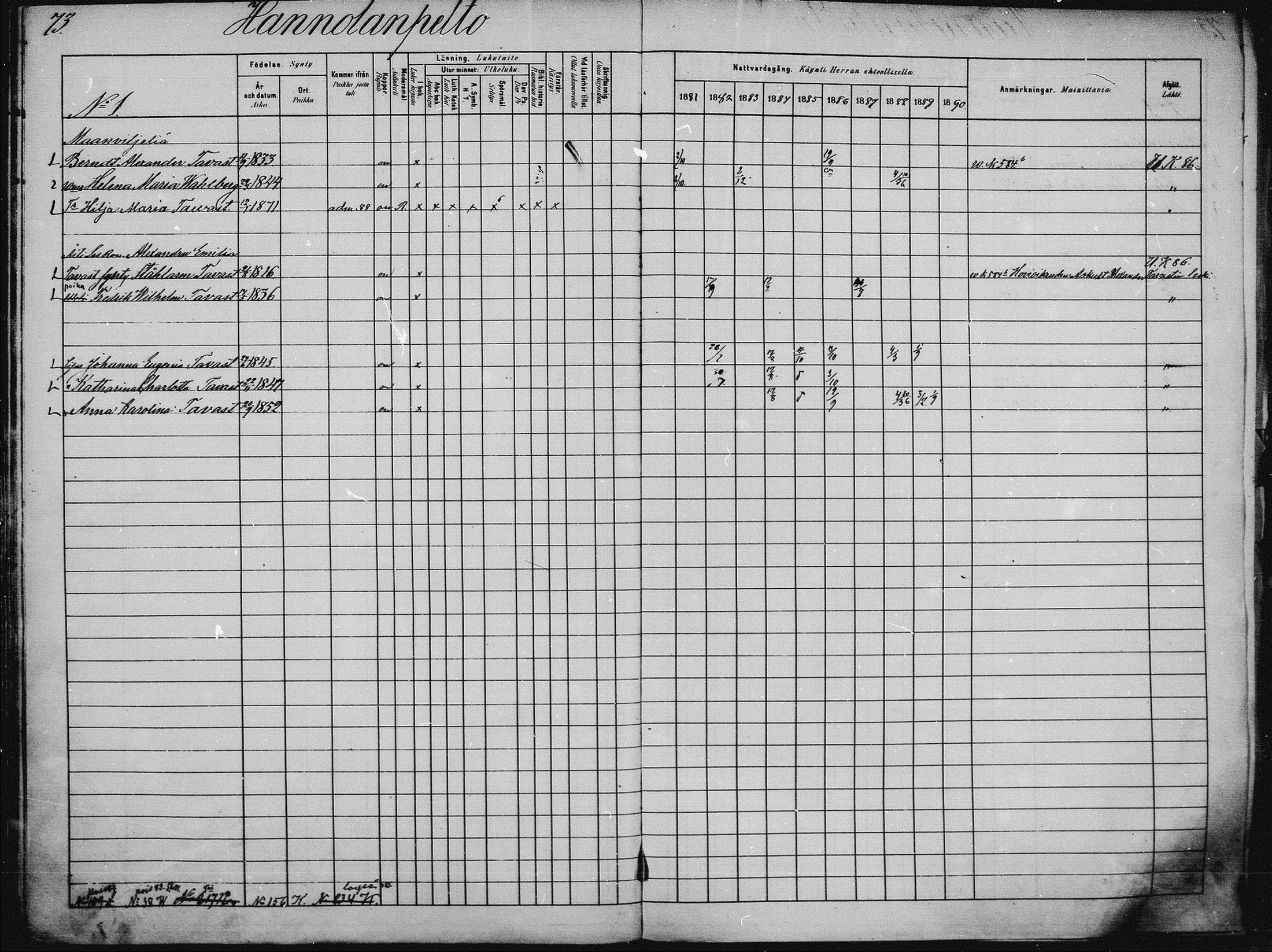 [ ../kirjat/Kirkonkirjat/saaminki/rippikirja_1880-1889_mko89-117/kuvat/68.jpg ]