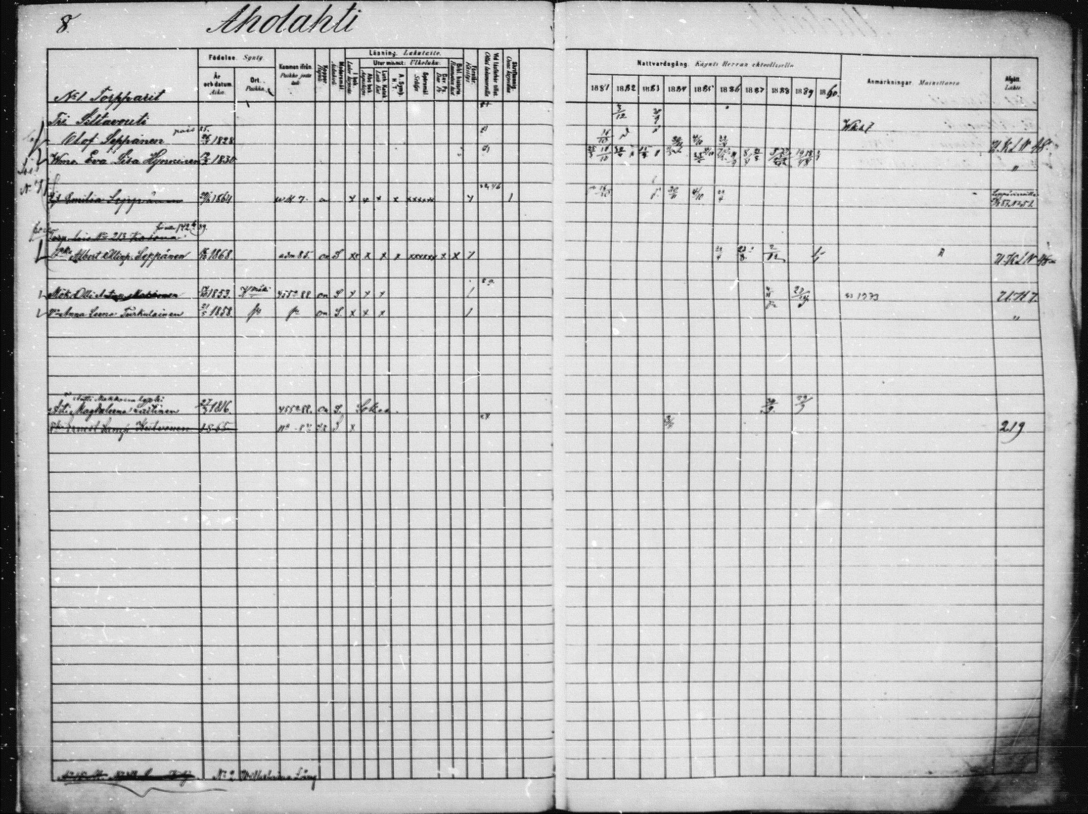 [ ../kirjat/Kirkonkirjat/saaminki/rippikirja_1880-1889_mko89-117/kuvat/7.jpg ]