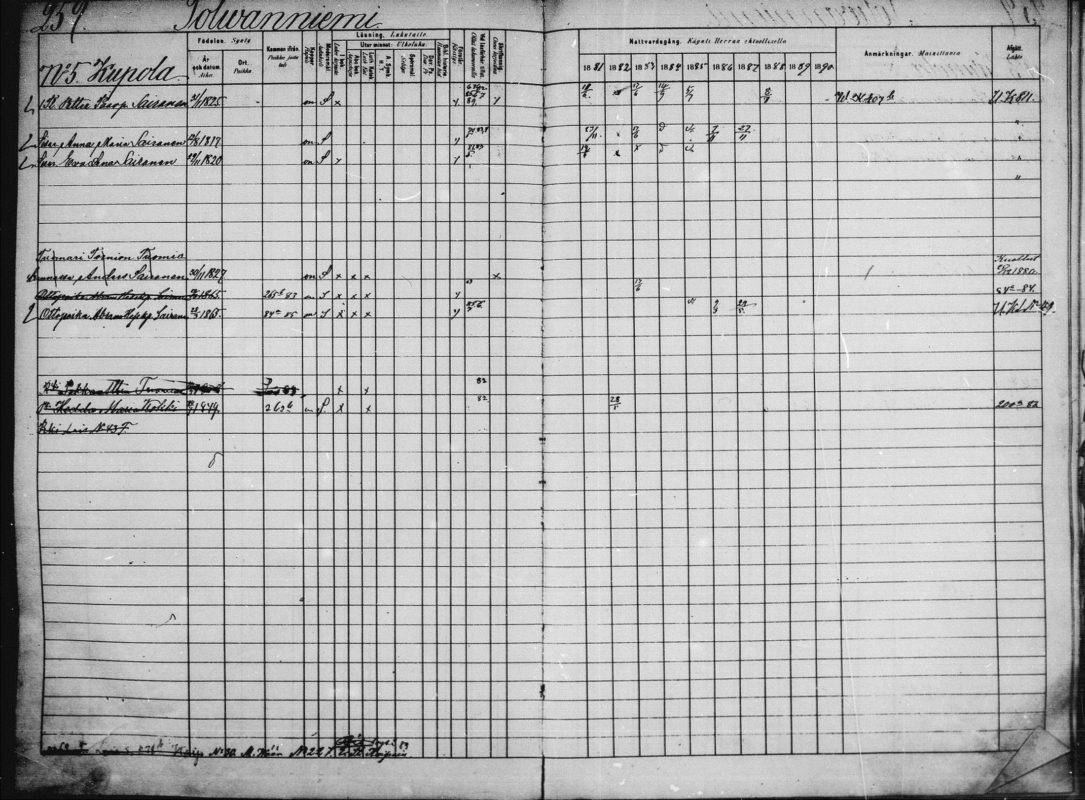 [ ../kirjat/Kirkonkirjat/saaminki/rippikirja_1880-1889_mko89-117/kuvat/708.jpg ]