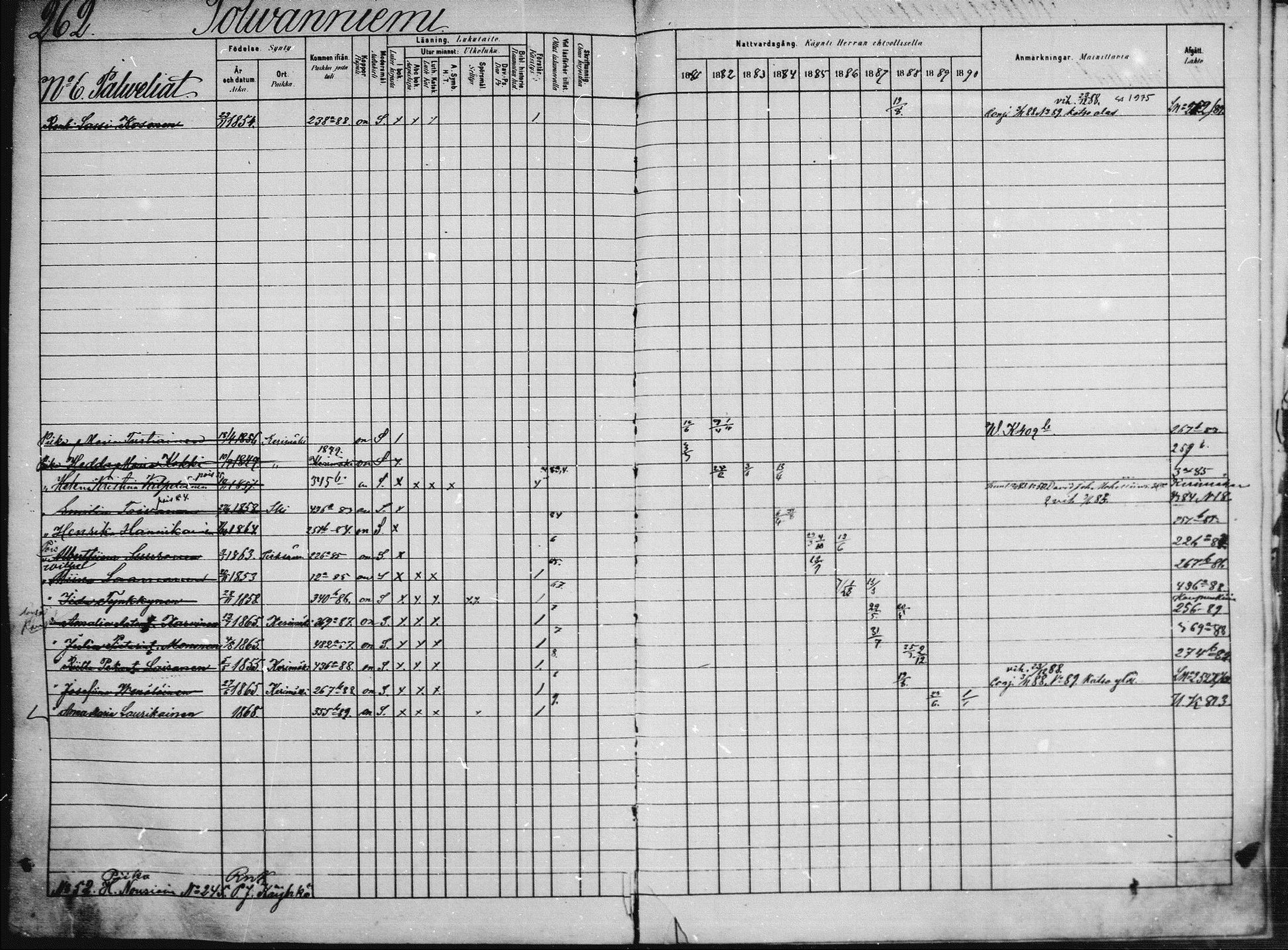 [ ../kirjat/Kirkonkirjat/saaminki/rippikirja_1880-1889_mko89-117/kuvat/711.jpg ]