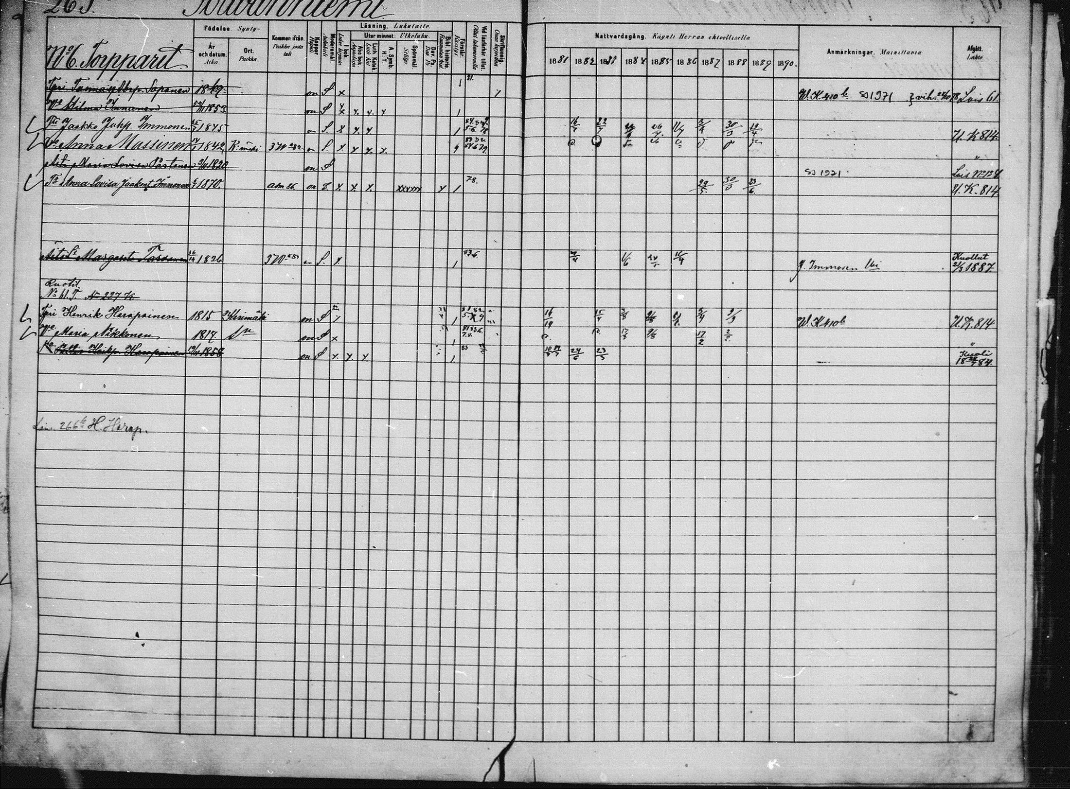 [ ../kirjat/Kirkonkirjat/saaminki/rippikirja_1880-1889_mko89-117/kuvat/712.jpg ]