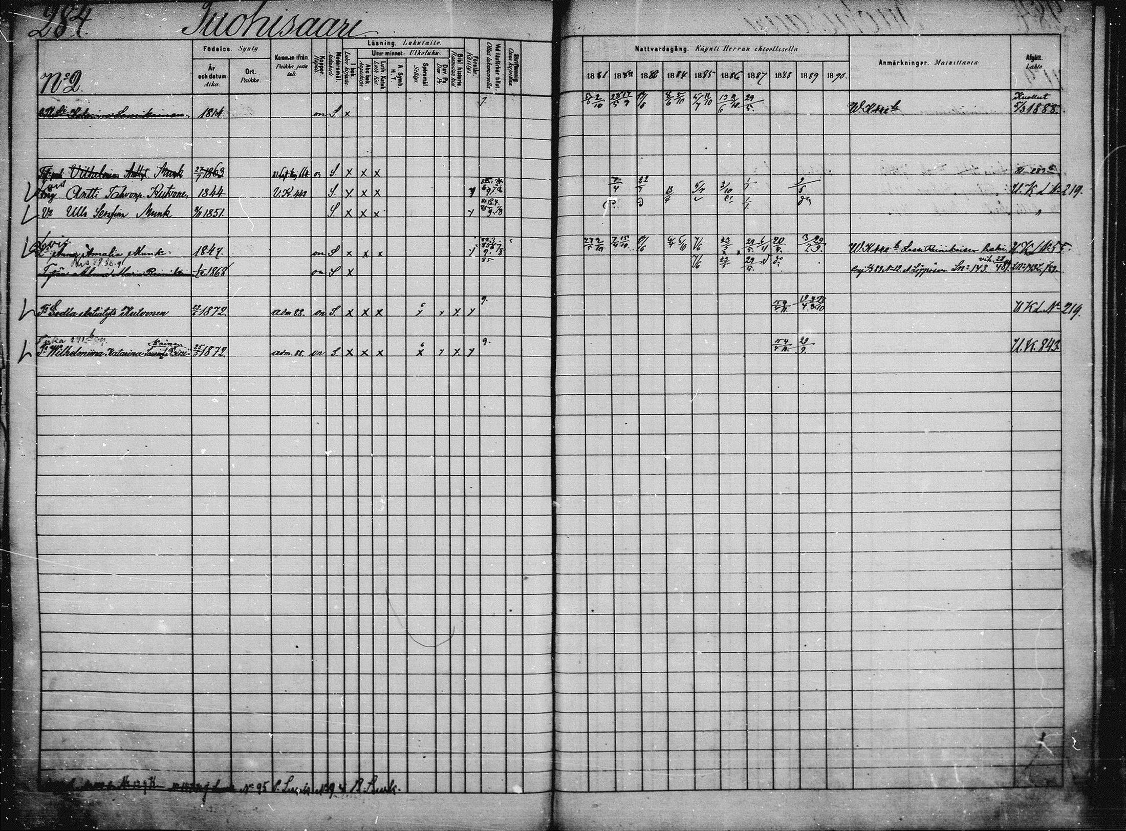 [ ../kirjat/Kirkonkirjat/saaminki/rippikirja_1880-1889_mko89-117/kuvat/730.jpg ]