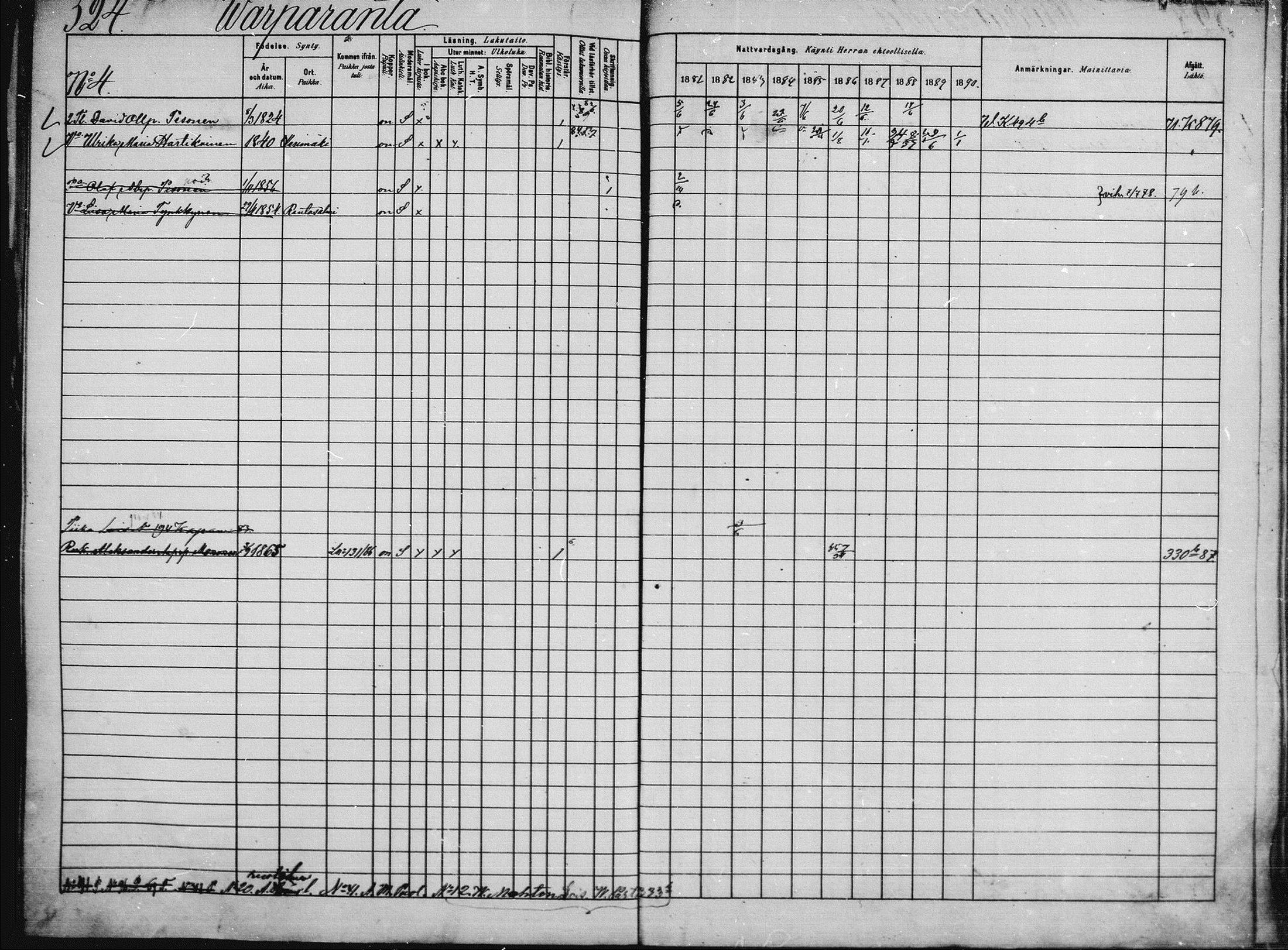 [ ../kirjat/Kirkonkirjat/saaminki/rippikirja_1880-1889_mko89-117/kuvat/764.jpg ]