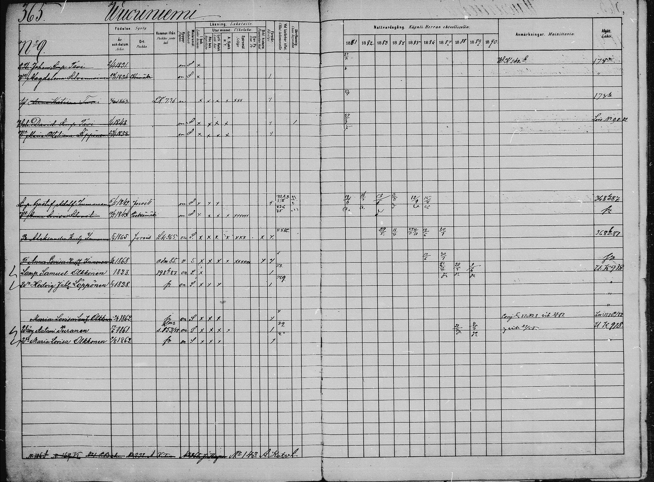 [ ../kirjat/Kirkonkirjat/saaminki/rippikirja_1880-1889_mko89-117/kuvat/801.jpg ]
