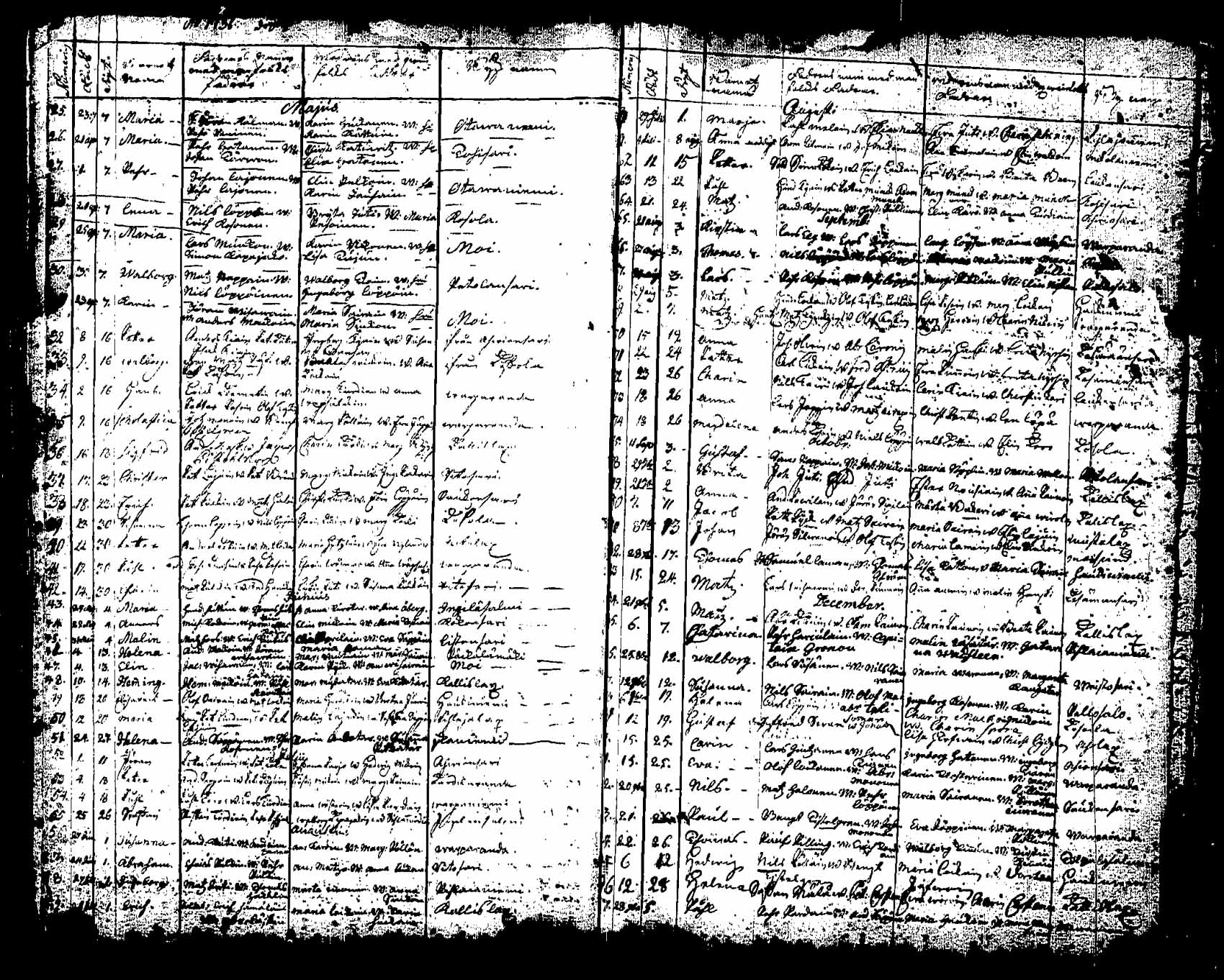 [ ../kirjat/Kirkonkirjat/saaminki/syntyneet_1708-1779_tk1182/kuvat/138.jpg ]