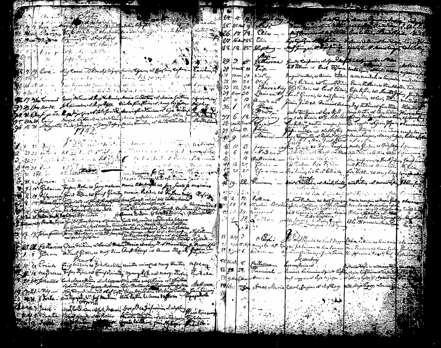 [ ../kirjat/Kirkonkirjat/saaminki/syntyneet_1708-1779_tk1182/kuvat/145.jpg ]