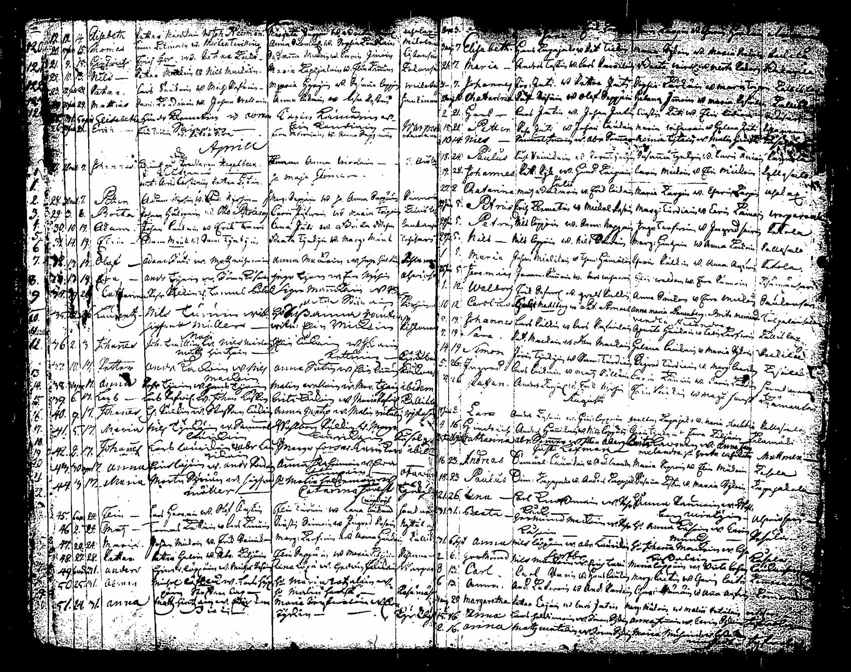 [ ../kirjat/Kirkonkirjat/saaminki/syntyneet_1708-1779_tk1182/kuvat/150.jpg ]