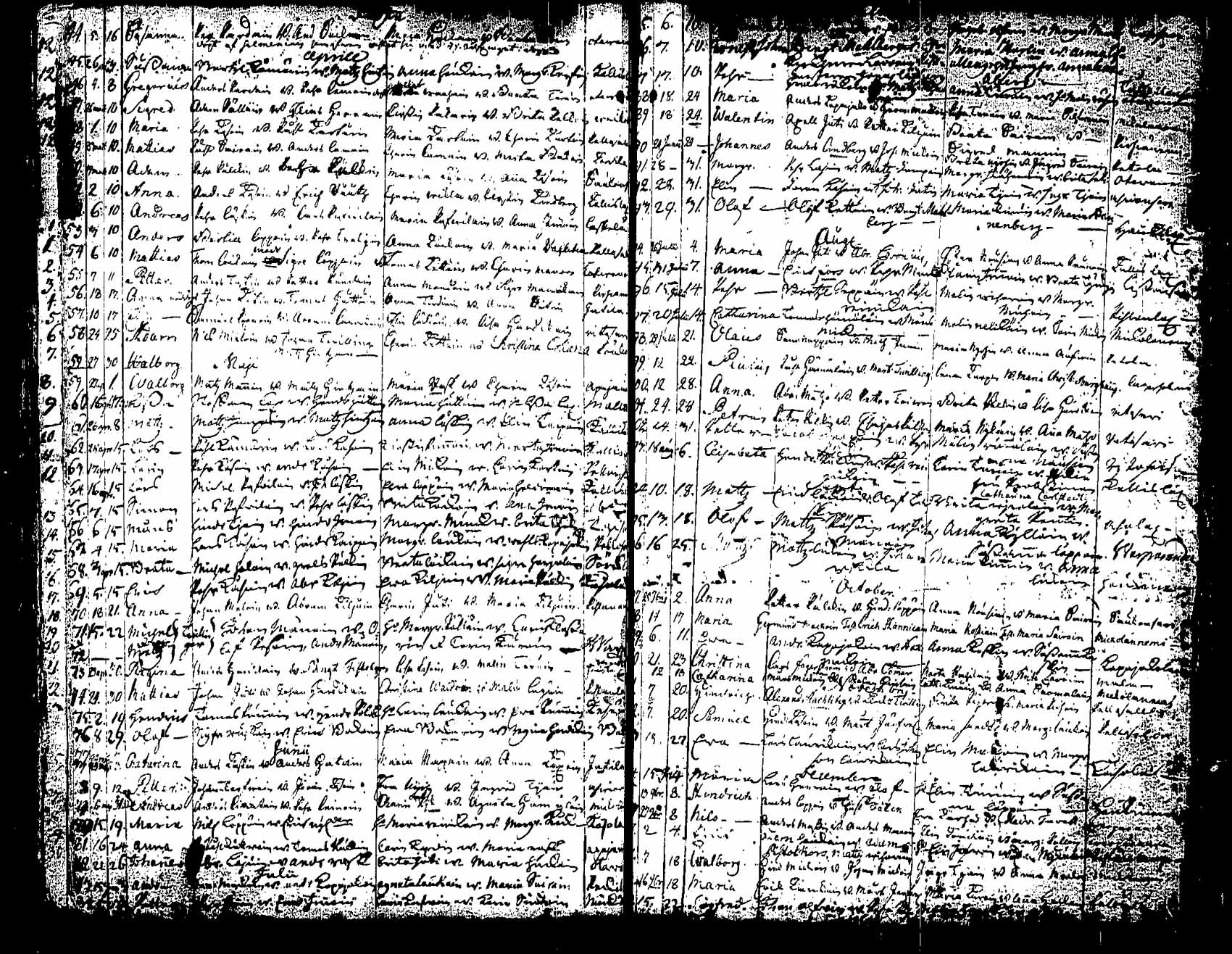 [ ../kirjat/Kirkonkirjat/saaminki/syntyneet_1708-1779_tk1182/kuvat/152.jpg ]