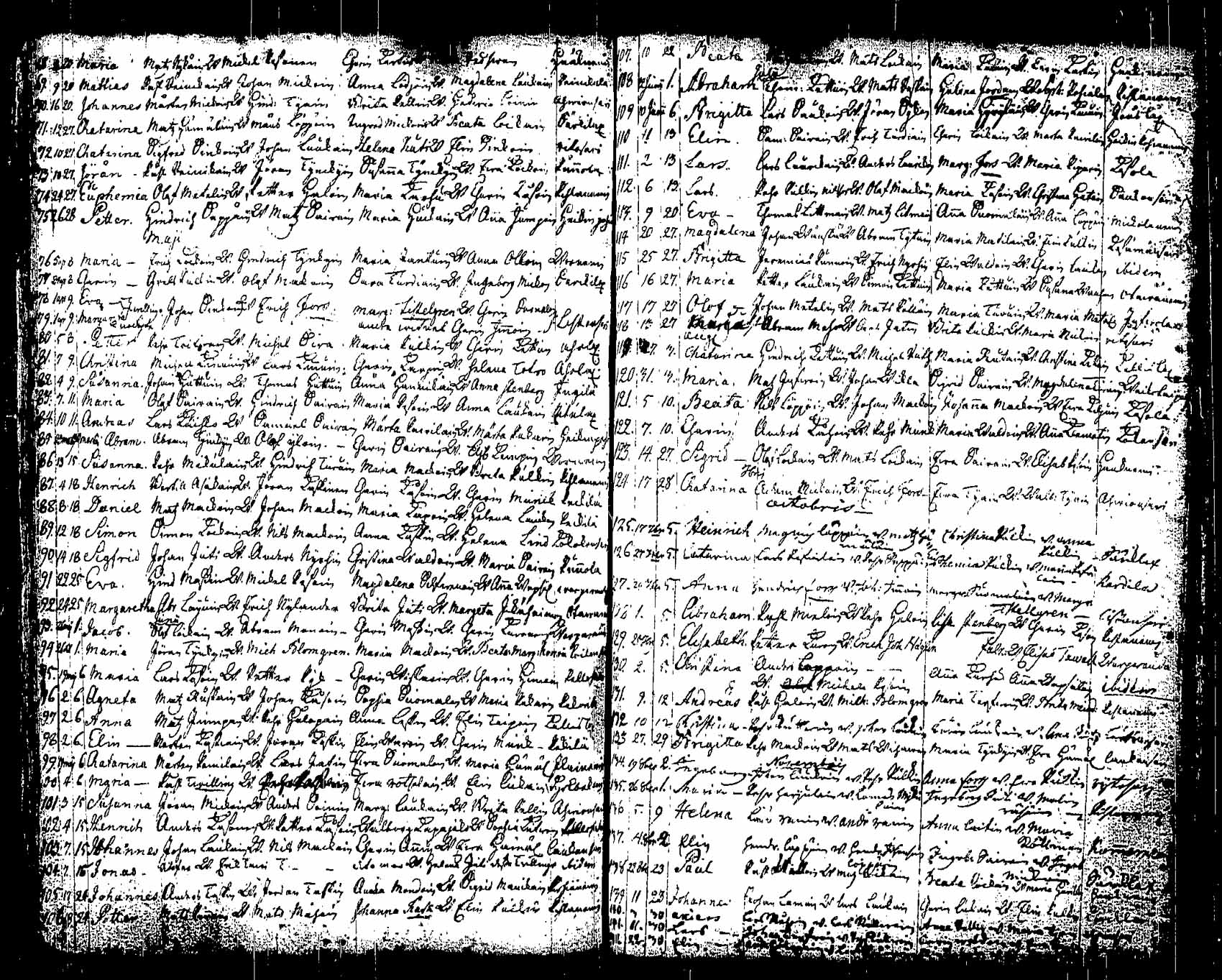 [ ../kirjat/Kirkonkirjat/saaminki/syntyneet_1708-1779_tk1182/kuvat/172.jpg ]