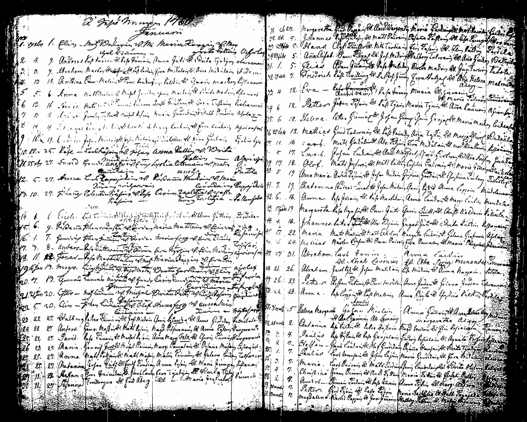 [ ../kirjat/Kirkonkirjat/saaminki/syntyneet_1708-1779_tk1182/kuvat/178.jpg ]