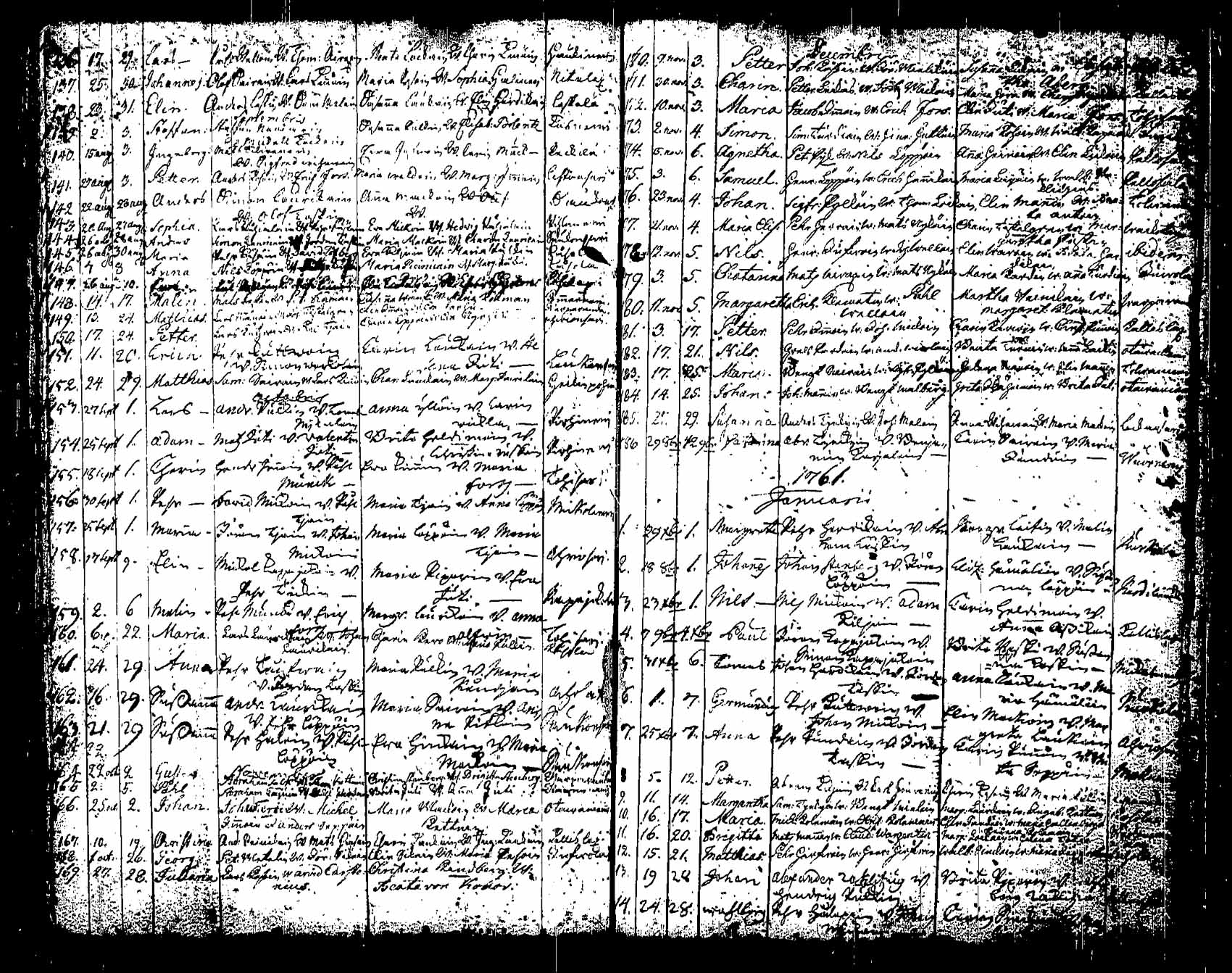 [ ../kirjat/Kirkonkirjat/saaminki/syntyneet_1708-1779_tk1182/kuvat/180.jpg ]