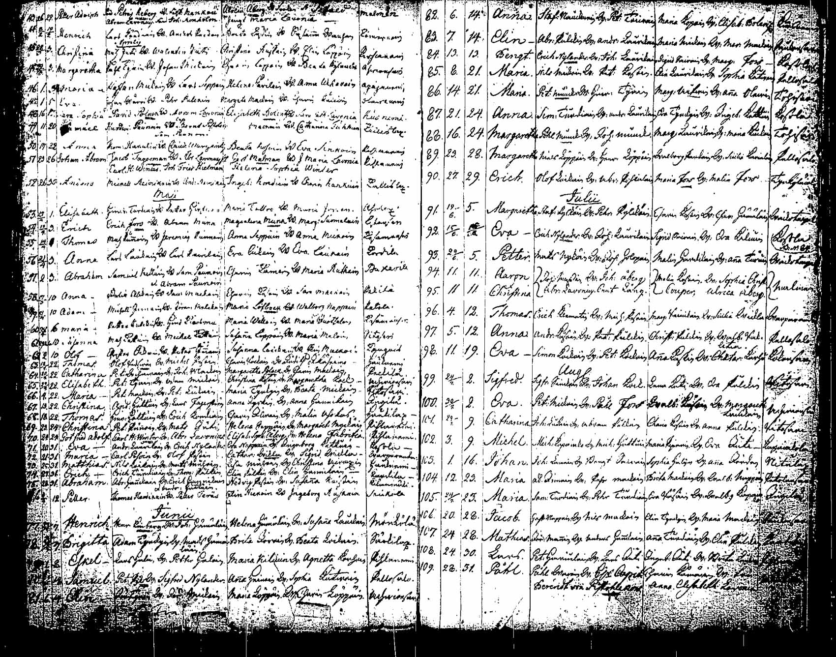 [ ../kirjat/Kirkonkirjat/saaminki/syntyneet_1708-1779_tk1182/kuvat/194.jpg ]