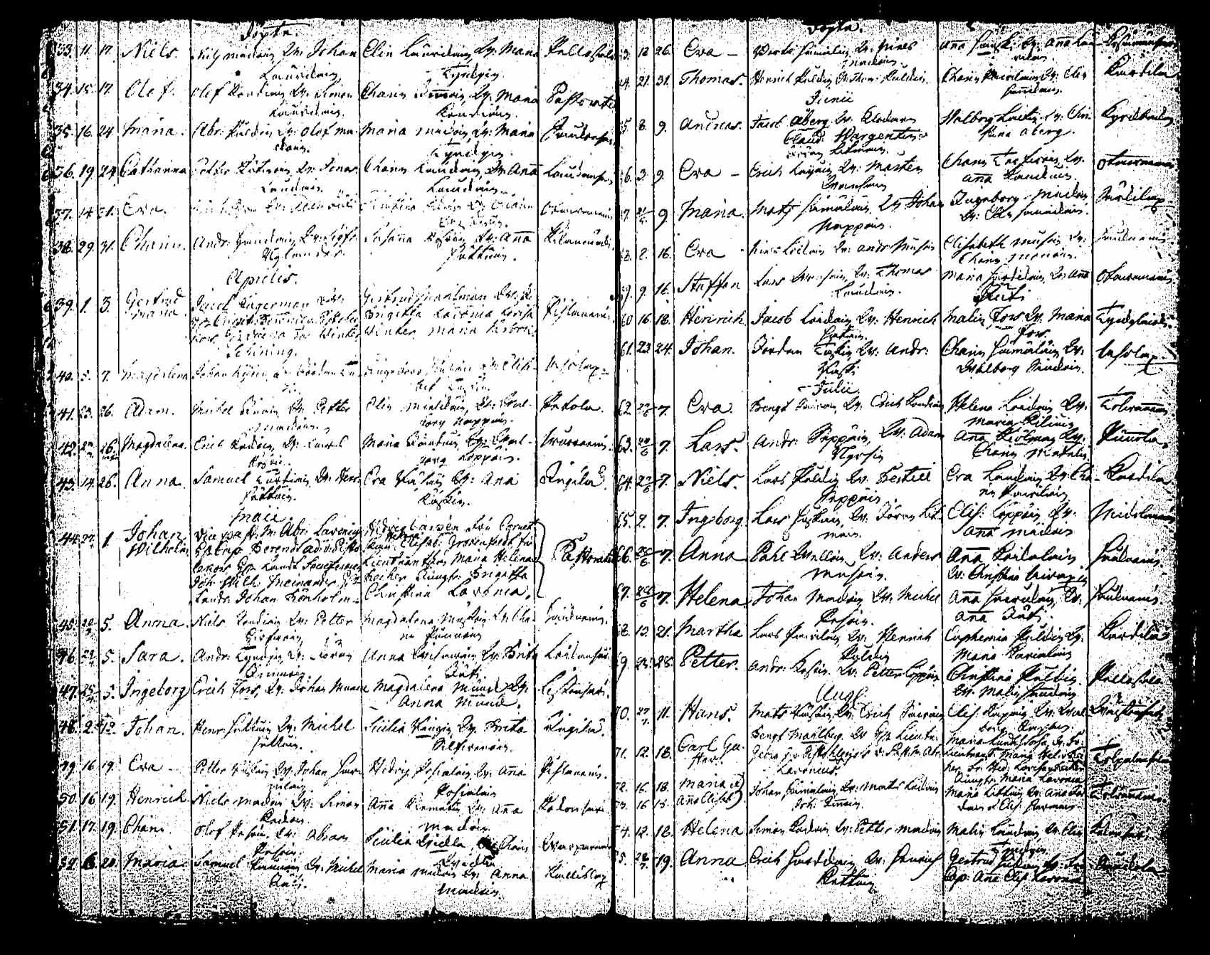 [ ../kirjat/Kirkonkirjat/saaminki/syntyneet_1708-1779_tk1182/kuvat/204.jpg ]
