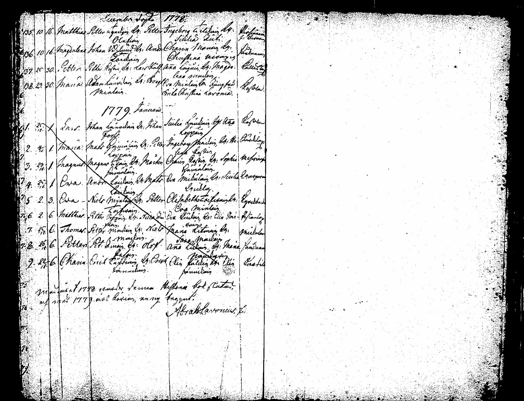 [ ../kirjat/Kirkonkirjat/saaminki/syntyneet_1708-1779_tk1182/kuvat/224.jpg ]