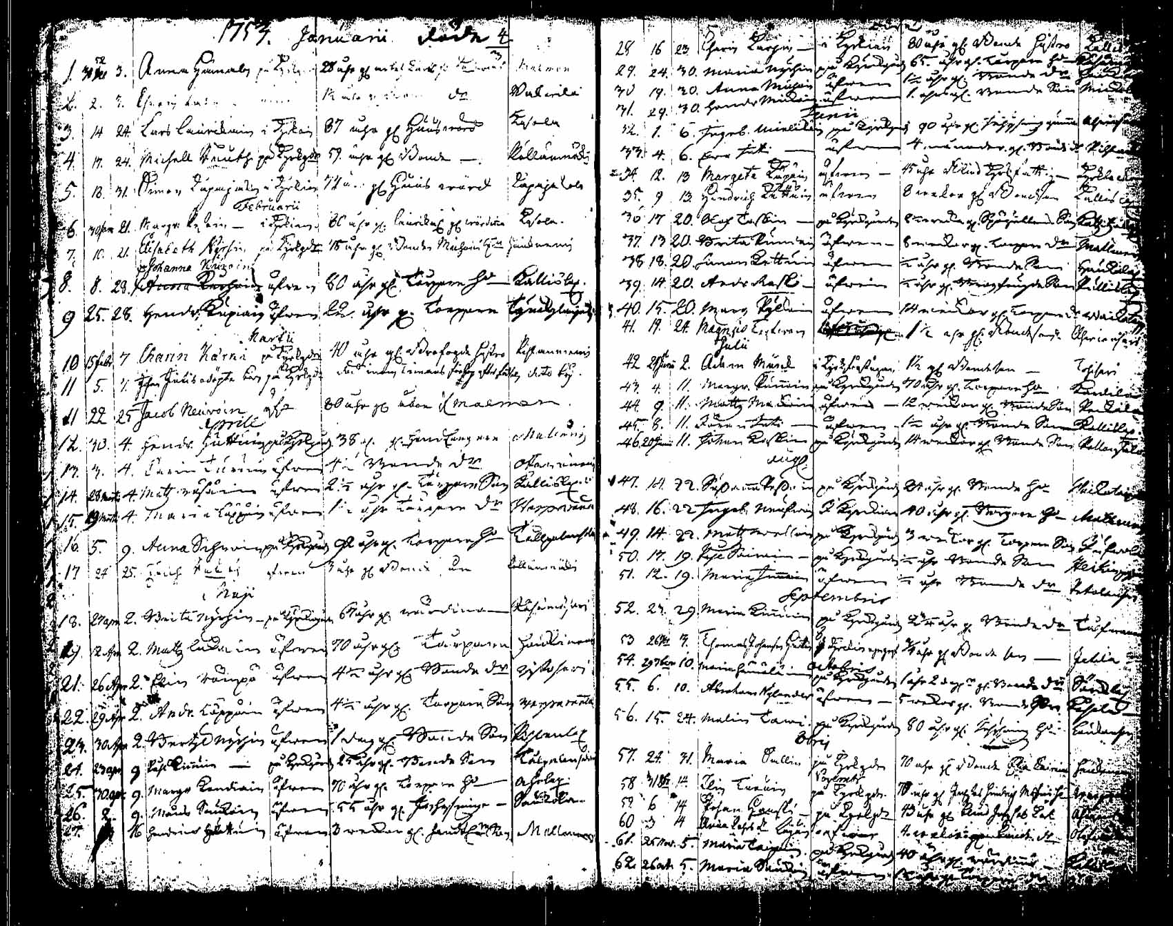 [ ../kirjat/Kirkonkirjat/saaminki/syntyneet_1708-1779_tk1182/kuvat/244.jpg ]
