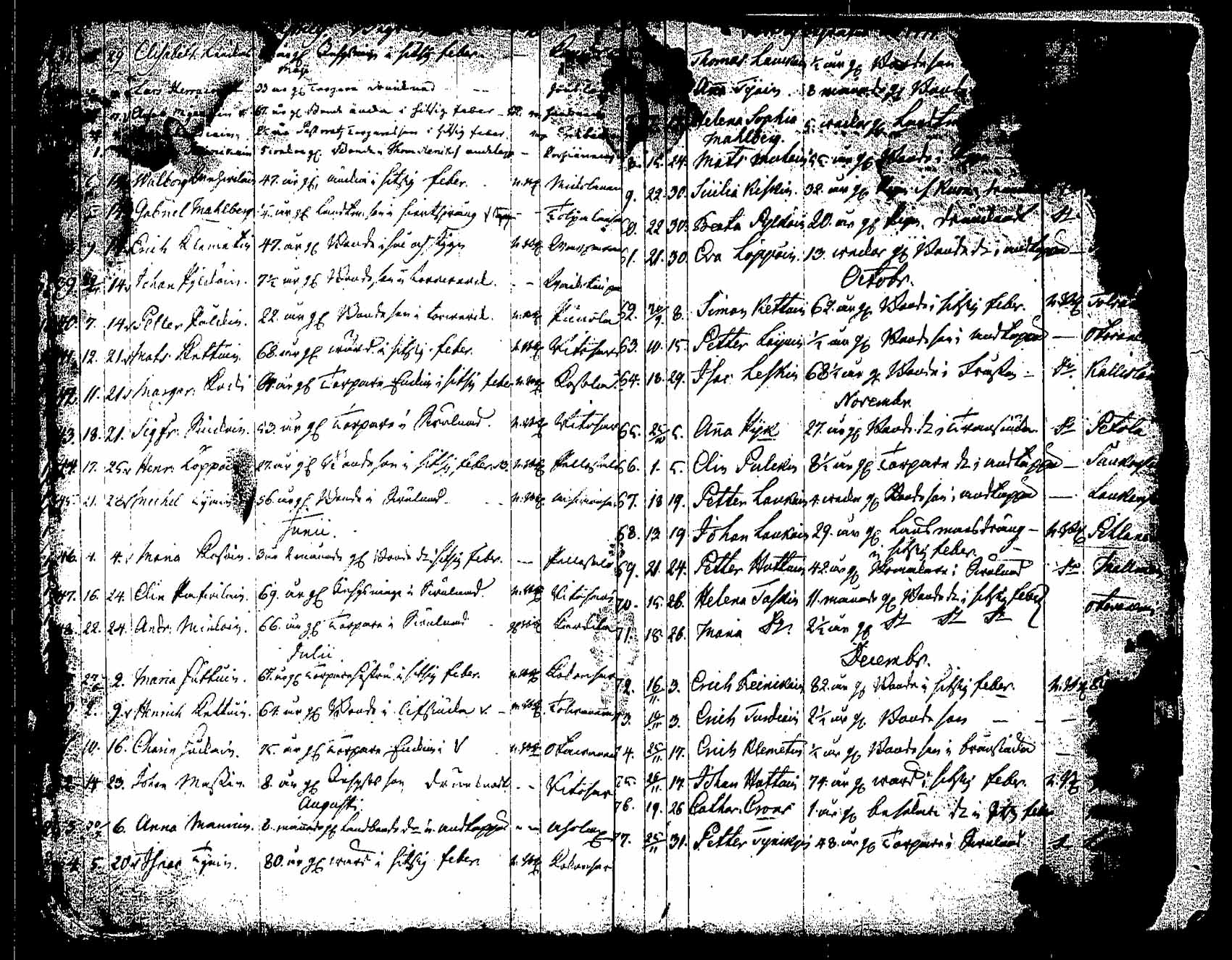 [ ../kirjat/Kirkonkirjat/saaminki/syntyneet_1708-1779_tk1182/kuvat/278.jpg ]