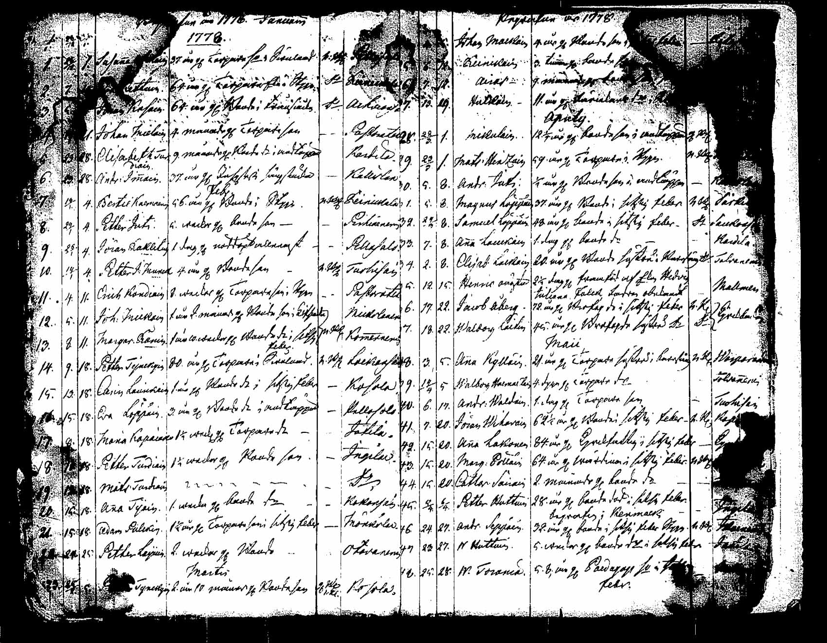 [ ../kirjat/Kirkonkirjat/saaminki/syntyneet_1708-1779_tk1182/kuvat/279.jpg ]