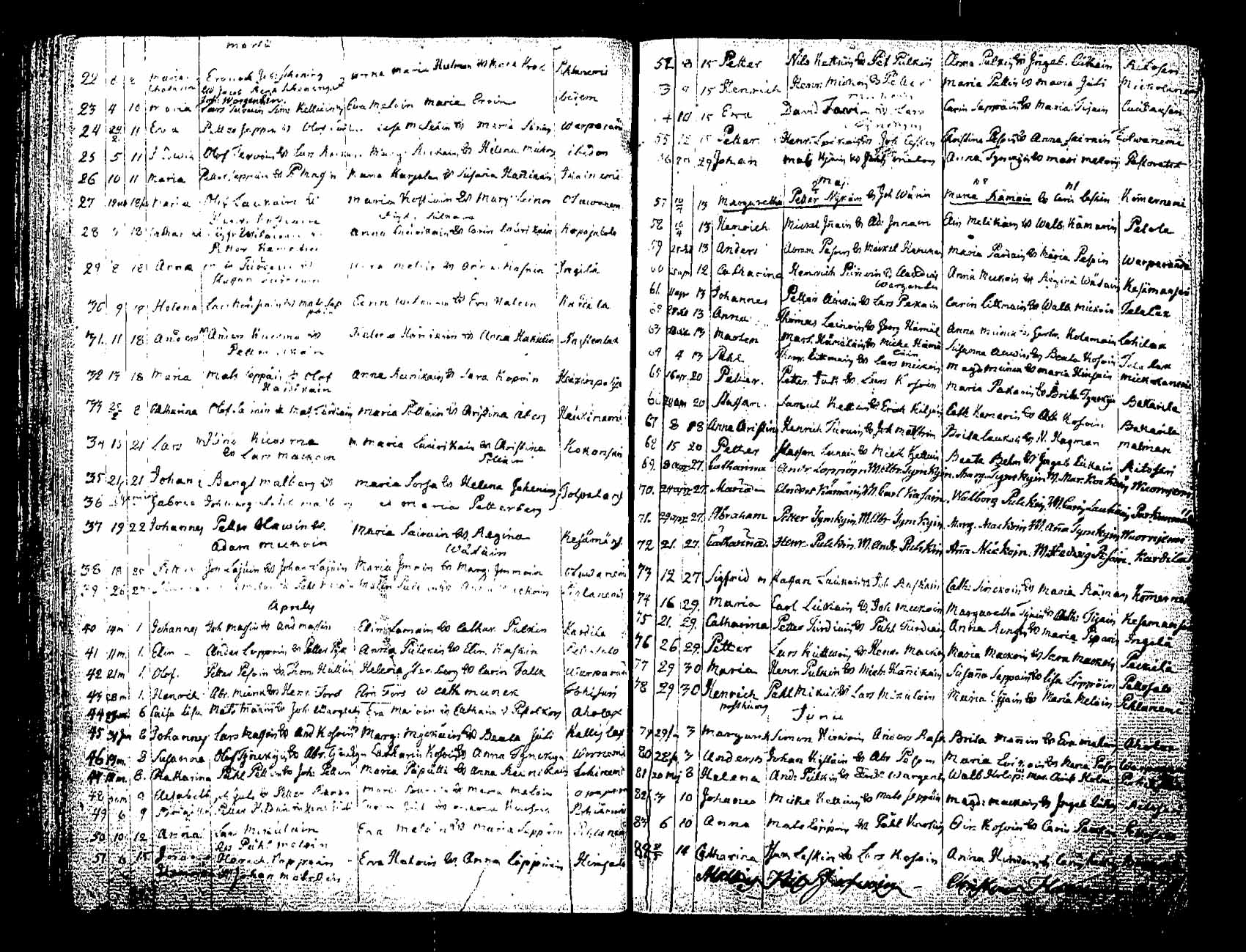 [ ../kirjat/Kirkonkirjat/saaminki/syntyneet_1779-1801_tk1183/kuvat/42.jpg ]