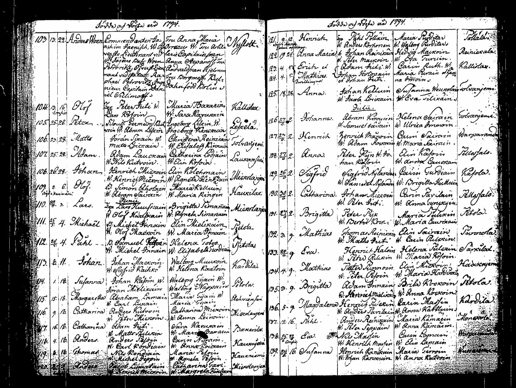 [ ../kirjat/Kirkonkirjat/saaminki/syntyneet_1779-1801_tk1183/kuvat/65.jpg ]