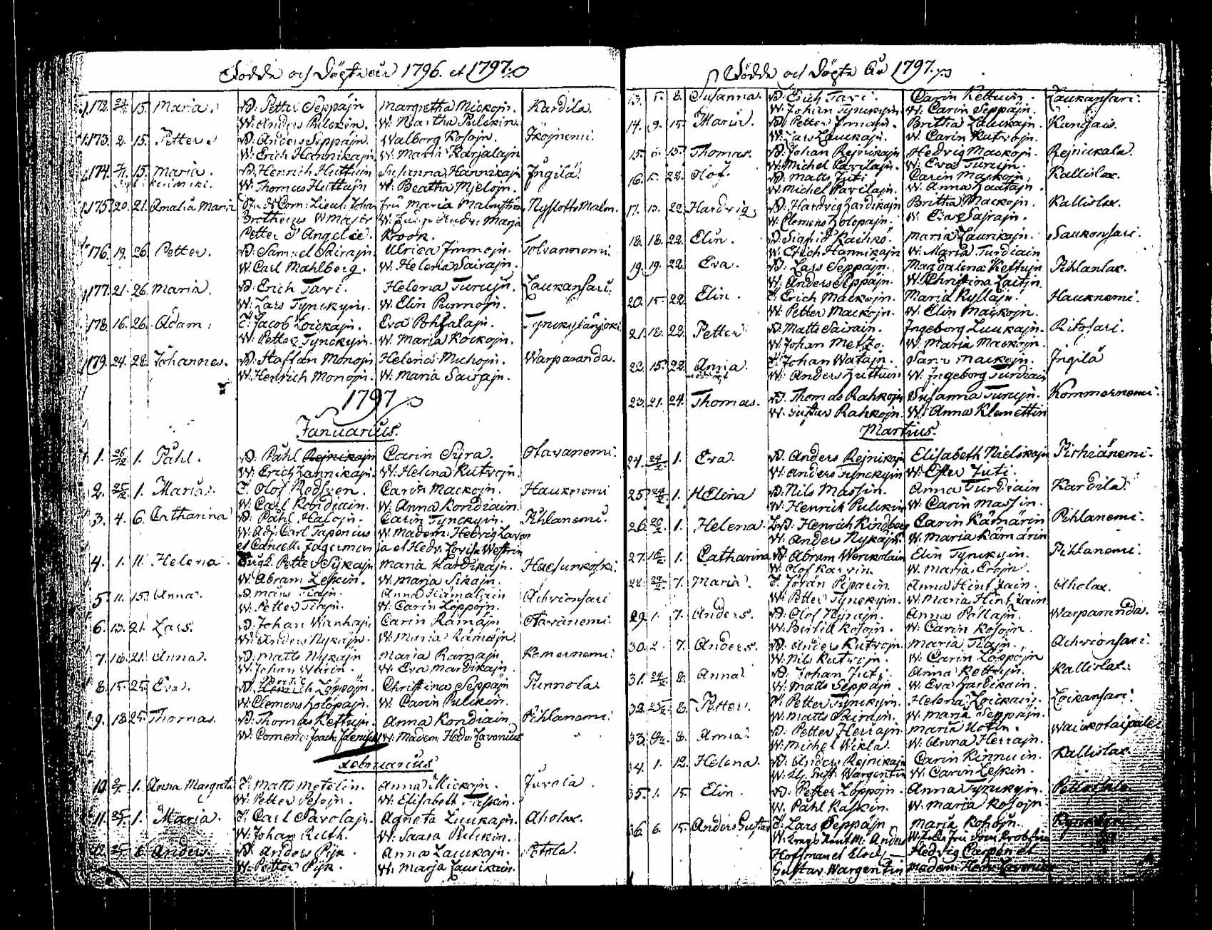 [ ../kirjat/Kirkonkirjat/saaminki/syntyneet_1779-1801_tk1183/kuvat/77.jpg ]