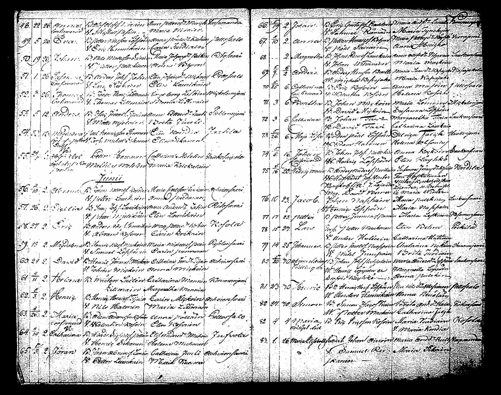 [ ../kirjat/Kirkonkirjat/saaminki/syntyneet_1816-1828_tk1183/kuvat/4.jpg ]