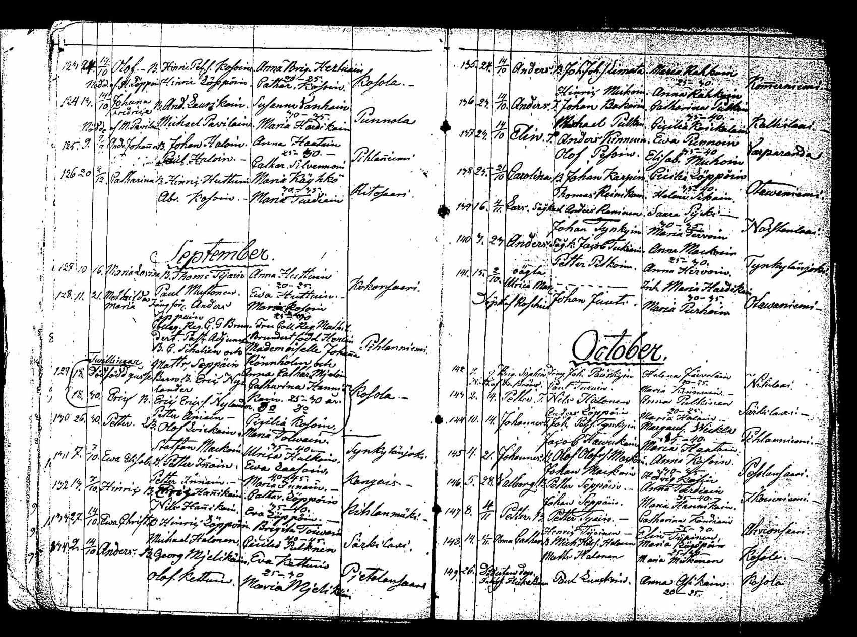 [ ../kirjat/Kirkonkirjat/saaminki/syntyneet_1829-1843_tk1183/kuvat/25.jpg ]