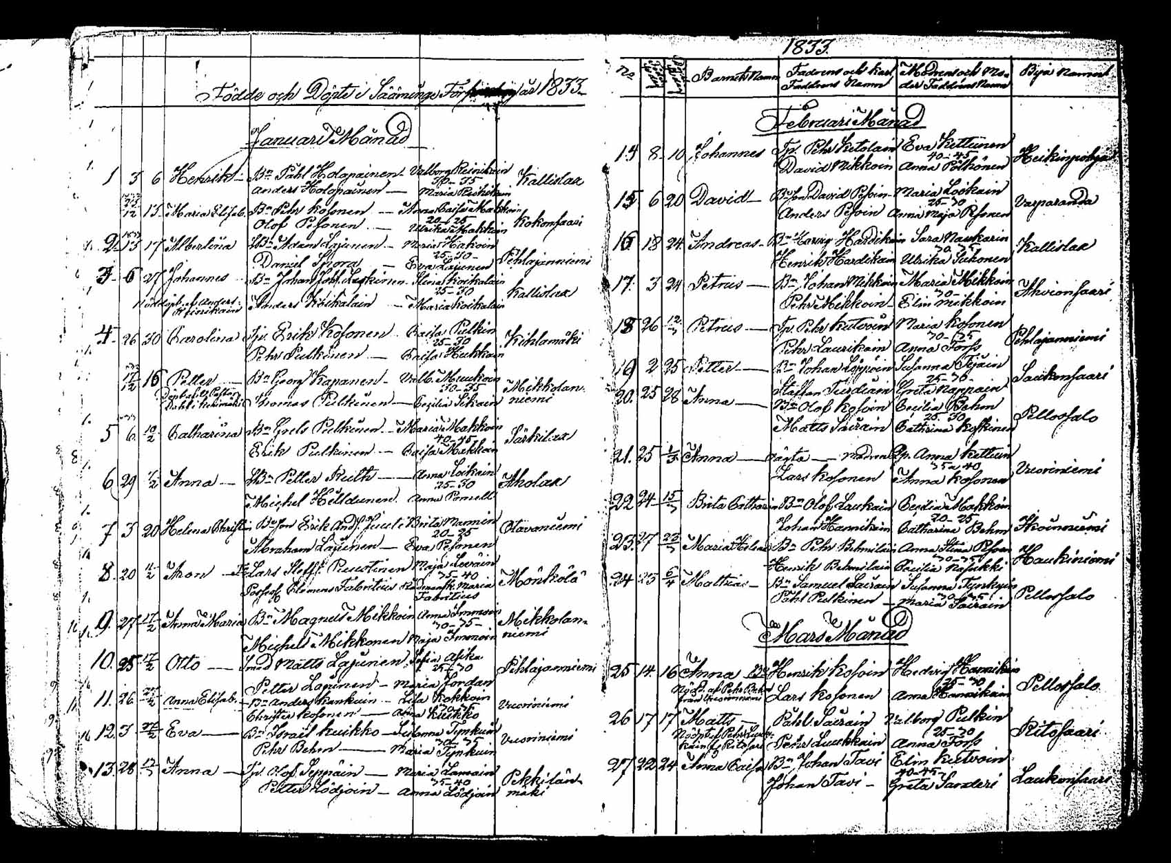 [ ../kirjat/Kirkonkirjat/saaminki/syntyneet_1829-1843_tk1183/kuvat/28.jpg ]