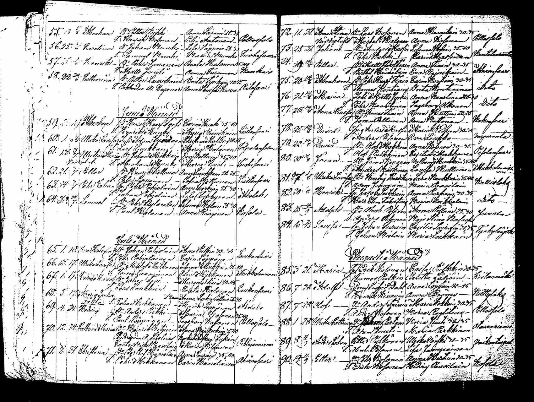 [ ../kirjat/Kirkonkirjat/saaminki/syntyneet_1829-1843_tk1183/kuvat/48.jpg ]