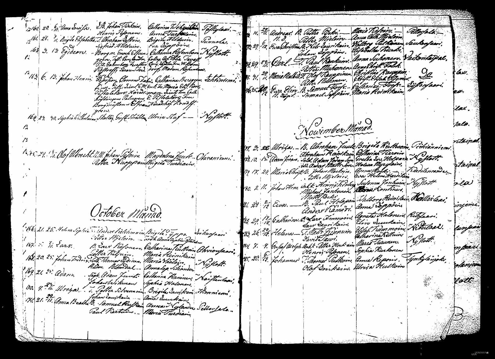 [ ../kirjat/Kirkonkirjat/saaminki/syntyneet_1829-1843_tk1183/kuvat/6.jpg ]