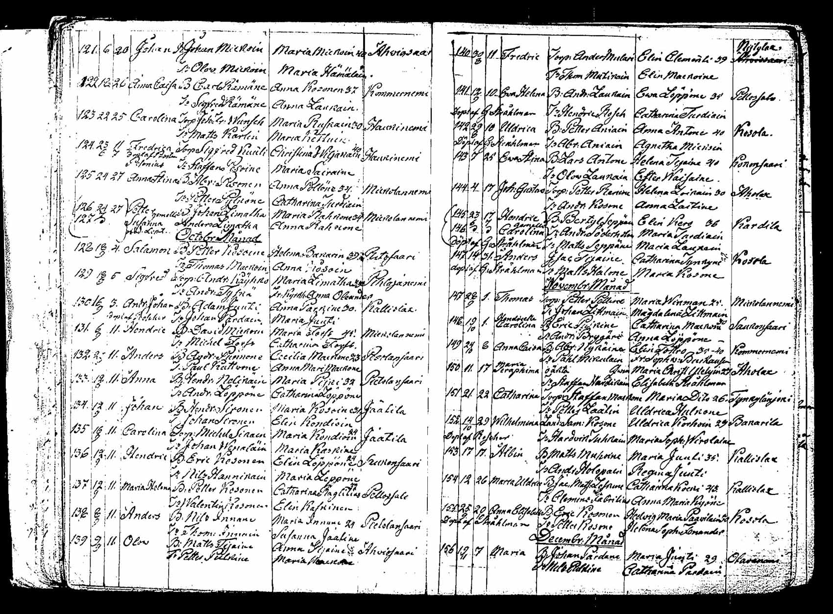 [ ../kirjat/Kirkonkirjat/saaminki/syntyneet_1829-1843_tk1183/kuvat/74.jpg ]