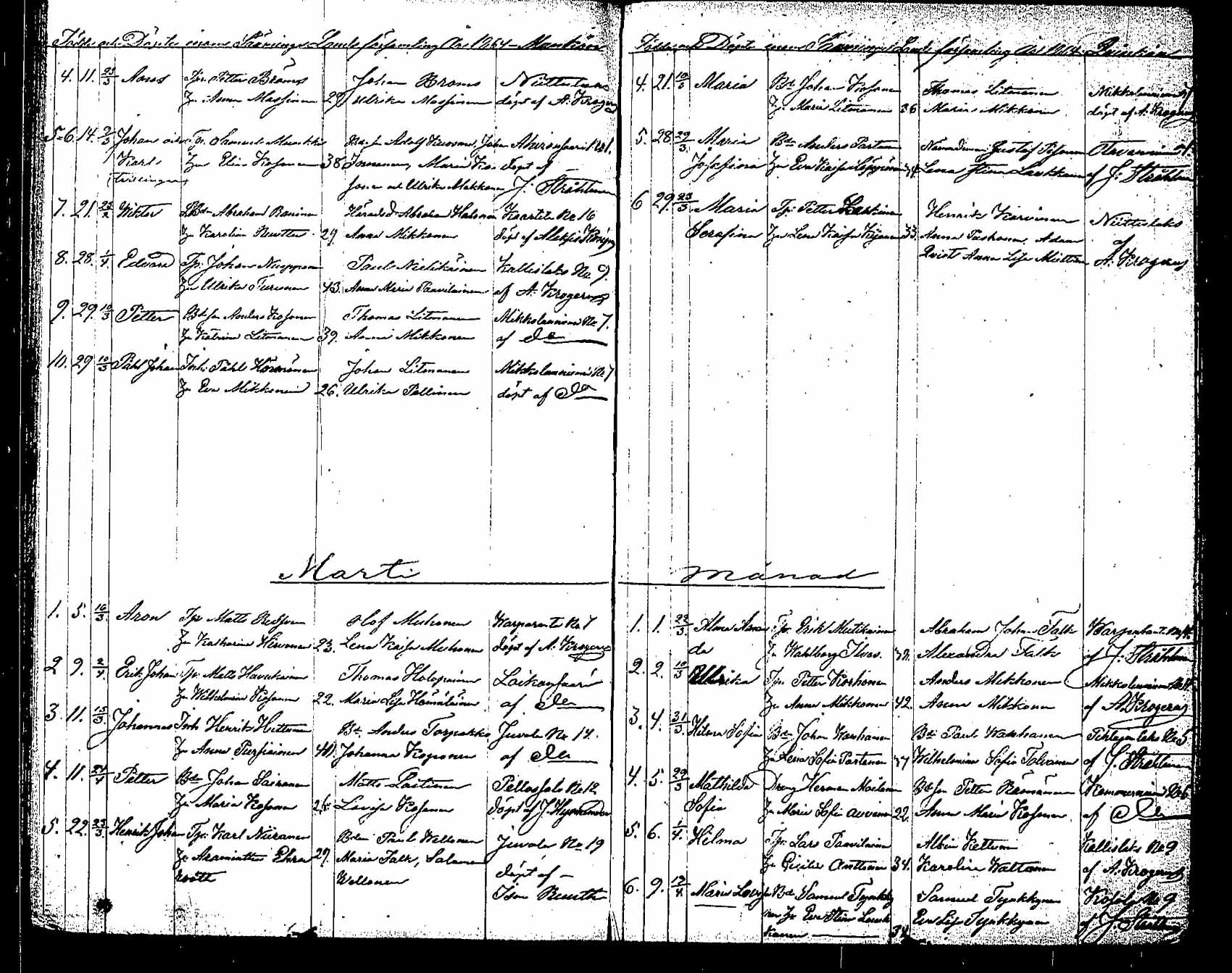 [ ../kirjat/Kirkonkirjat/saaminki/syntyneet_1854-1872_tk1183/kuvat/100.jpg ]