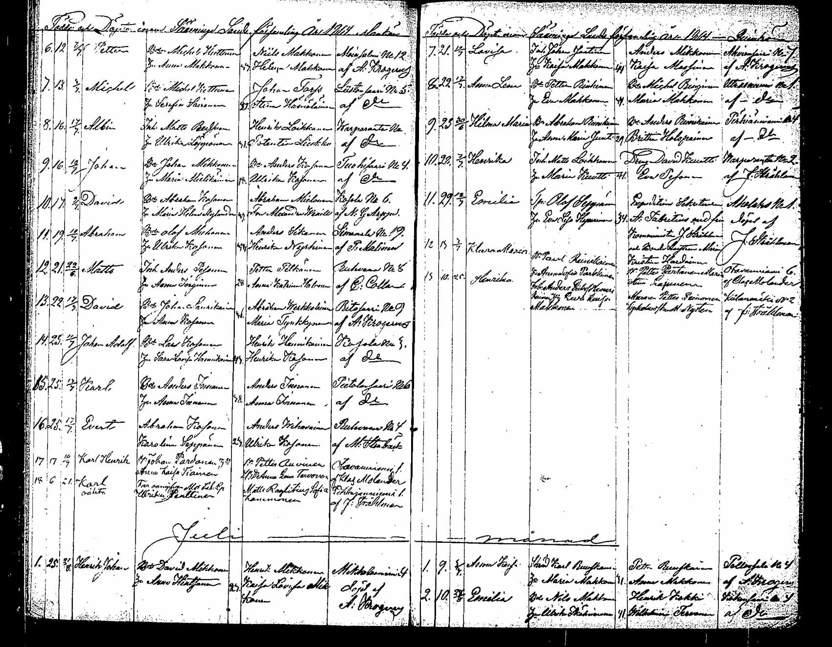 [ ../kirjat/Kirkonkirjat/saaminki/syntyneet_1854-1872_tk1183/kuvat/104.jpg ]