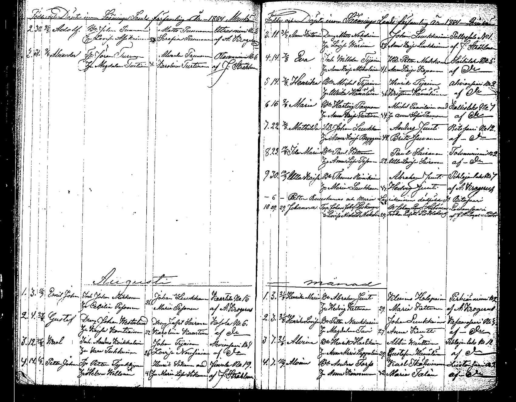 [ ../kirjat/Kirkonkirjat/saaminki/syntyneet_1854-1872_tk1183/kuvat/105.jpg ]