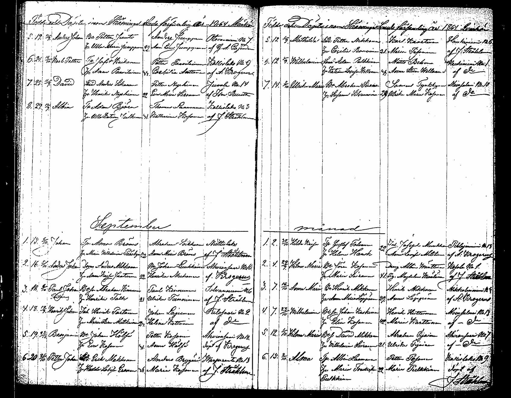 [ ../kirjat/Kirkonkirjat/saaminki/syntyneet_1854-1872_tk1183/kuvat/106.jpg ]