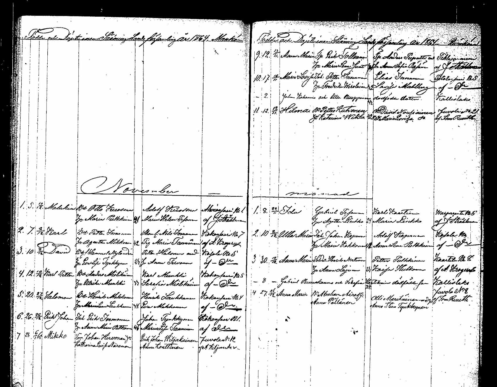 [ ../kirjat/Kirkonkirjat/saaminki/syntyneet_1854-1872_tk1183/kuvat/108.jpg ]