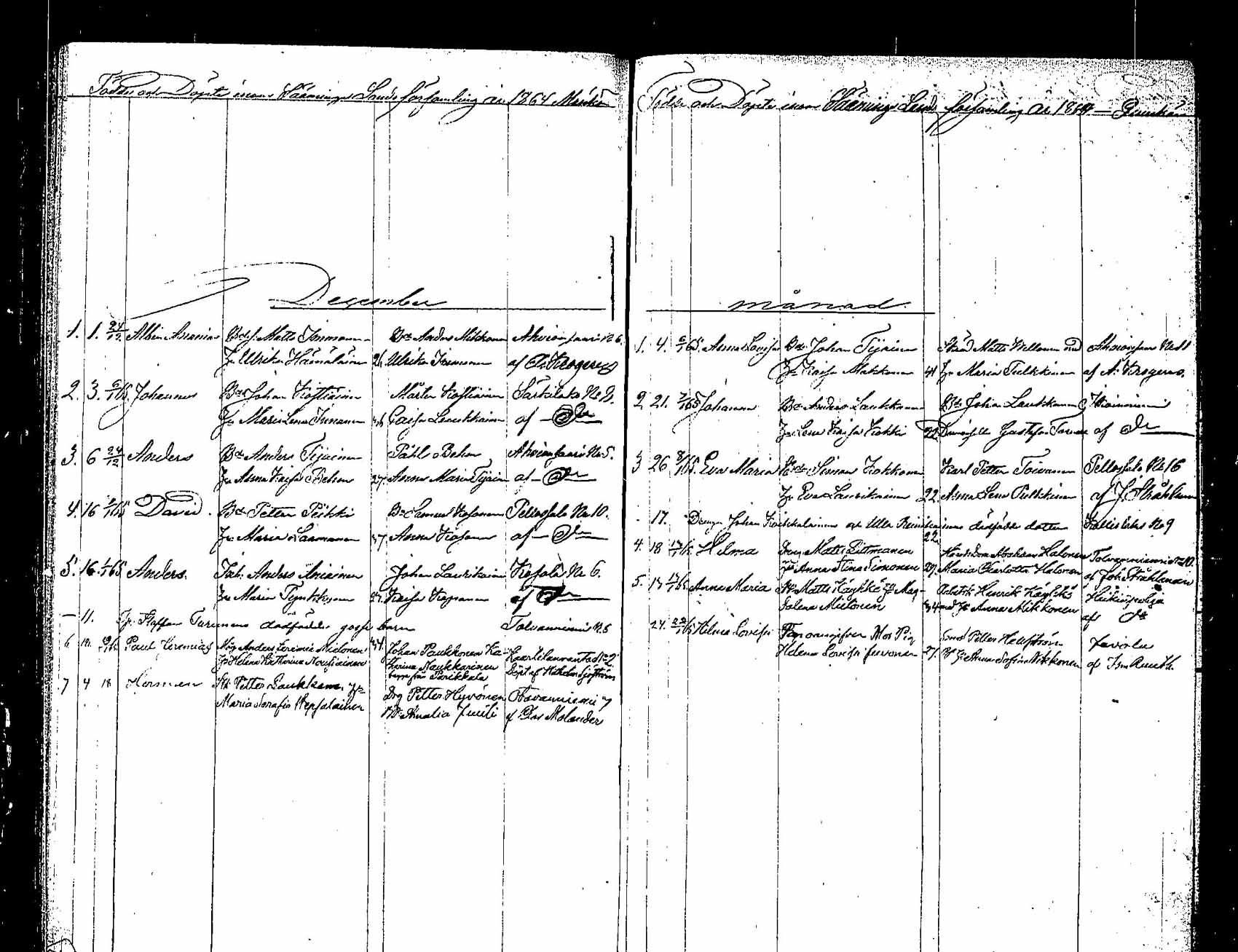 [ ../kirjat/Kirkonkirjat/saaminki/syntyneet_1854-1872_tk1183/kuvat/109.jpg ]