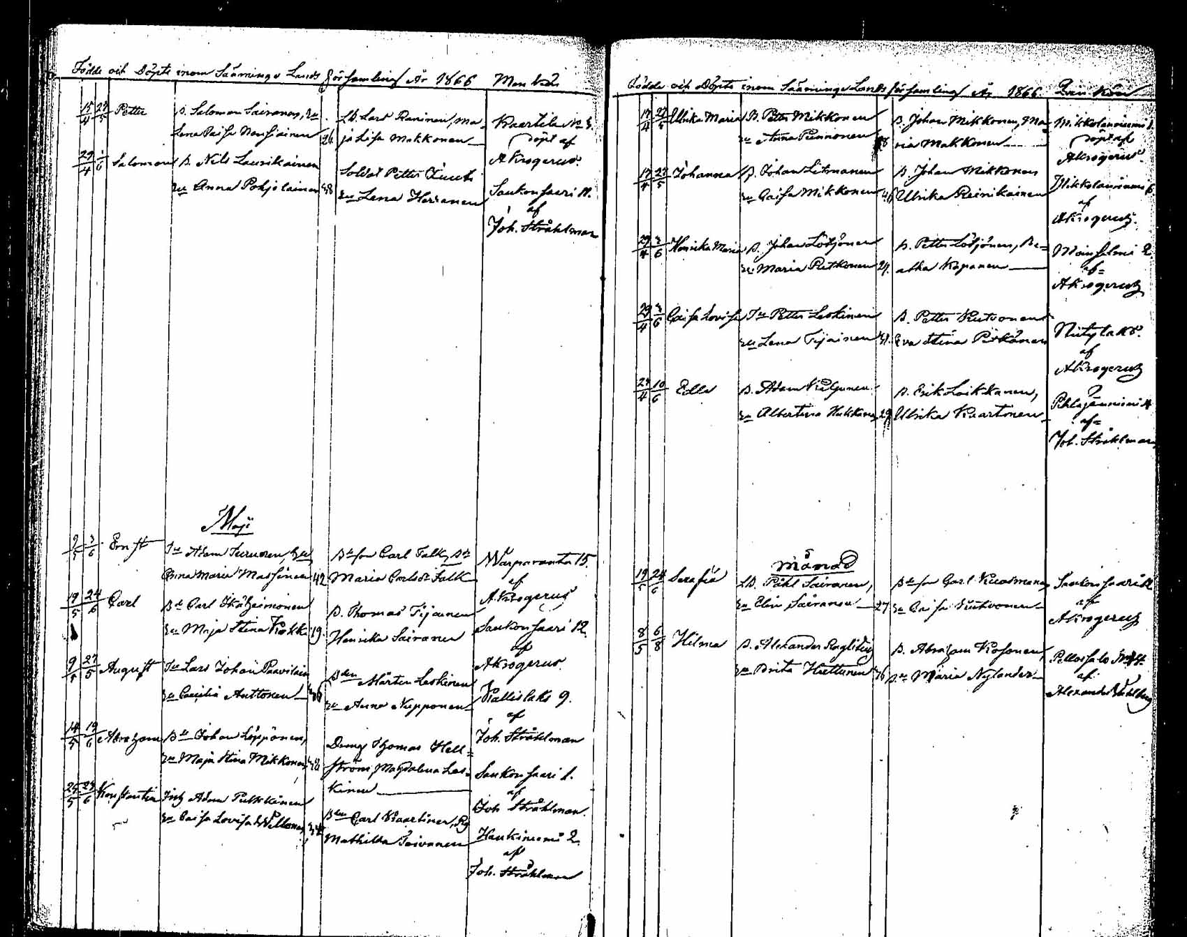 [ ../kirjat/Kirkonkirjat/saaminki/syntyneet_1854-1872_tk1183/kuvat/125.jpg ]