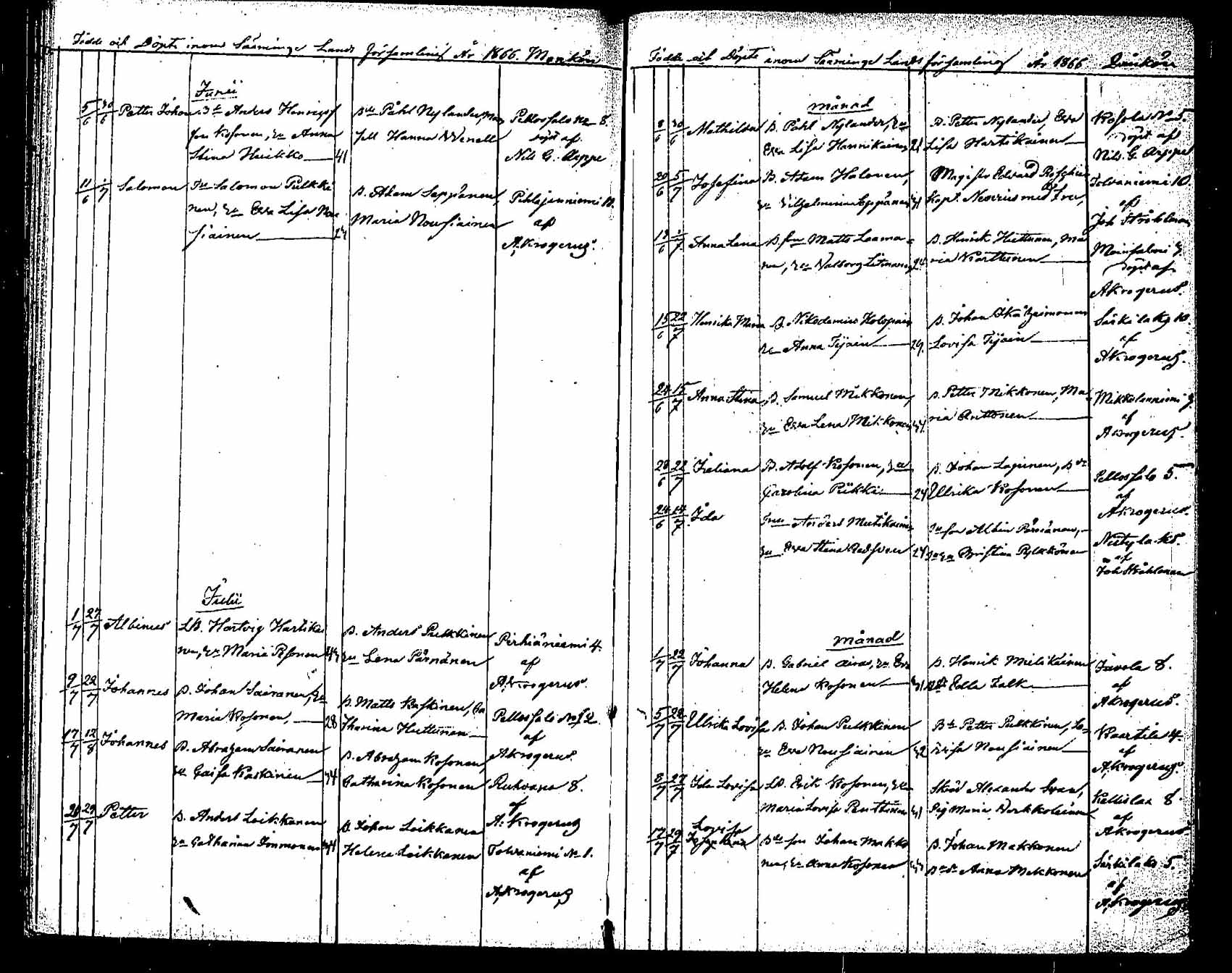 [ ../kirjat/Kirkonkirjat/saaminki/syntyneet_1854-1872_tk1183/kuvat/126.jpg ]