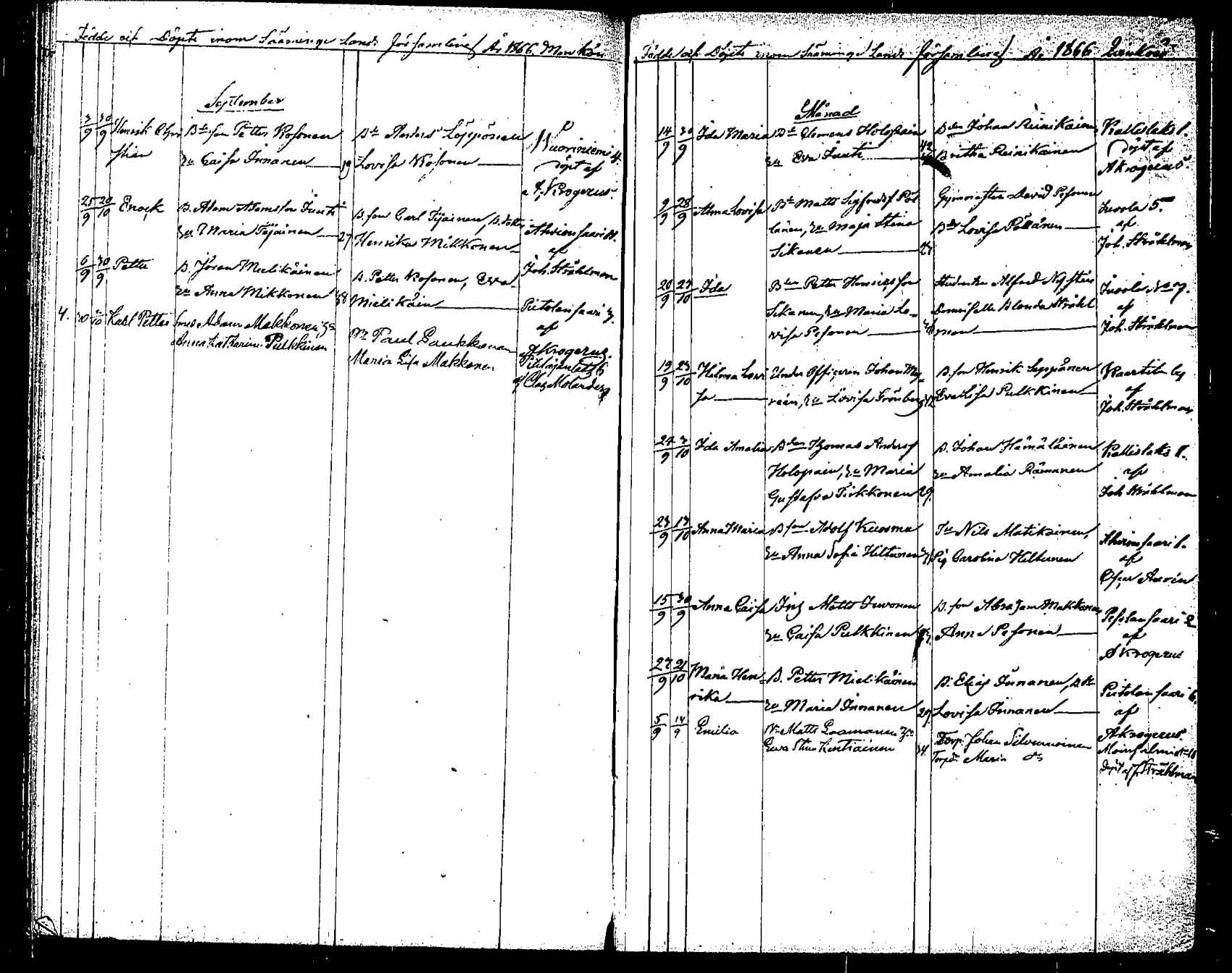[ ../kirjat/Kirkonkirjat/saaminki/syntyneet_1854-1872_tk1183/kuvat/129.jpg ]